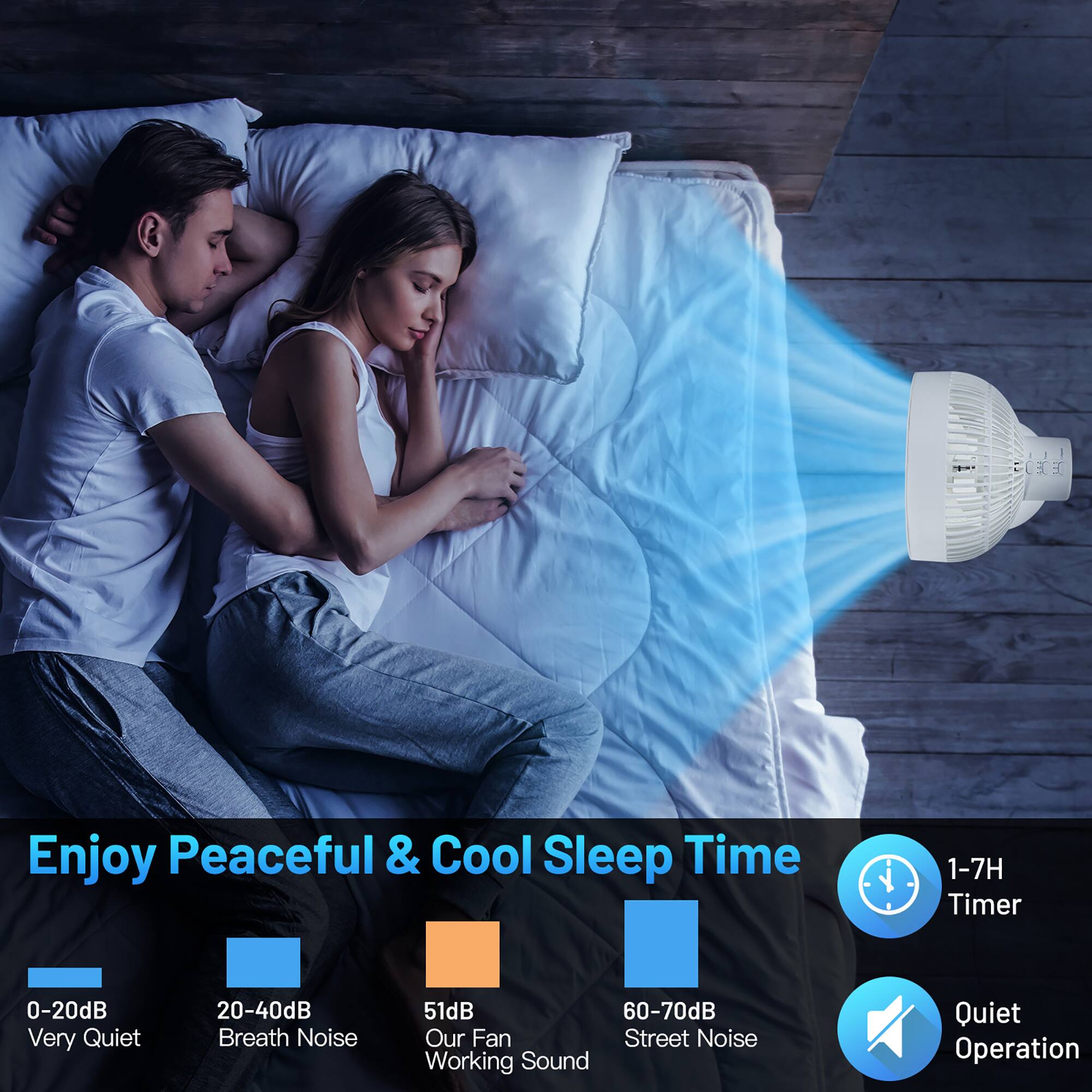Enjoy Peaceful & Cool Sleep Time 1-7H Timer 0-20dB Very Quiet 20-40dB Breath Noise 51dB 60-70dB Our Fan Street Noise Working Sound Quiet Operation