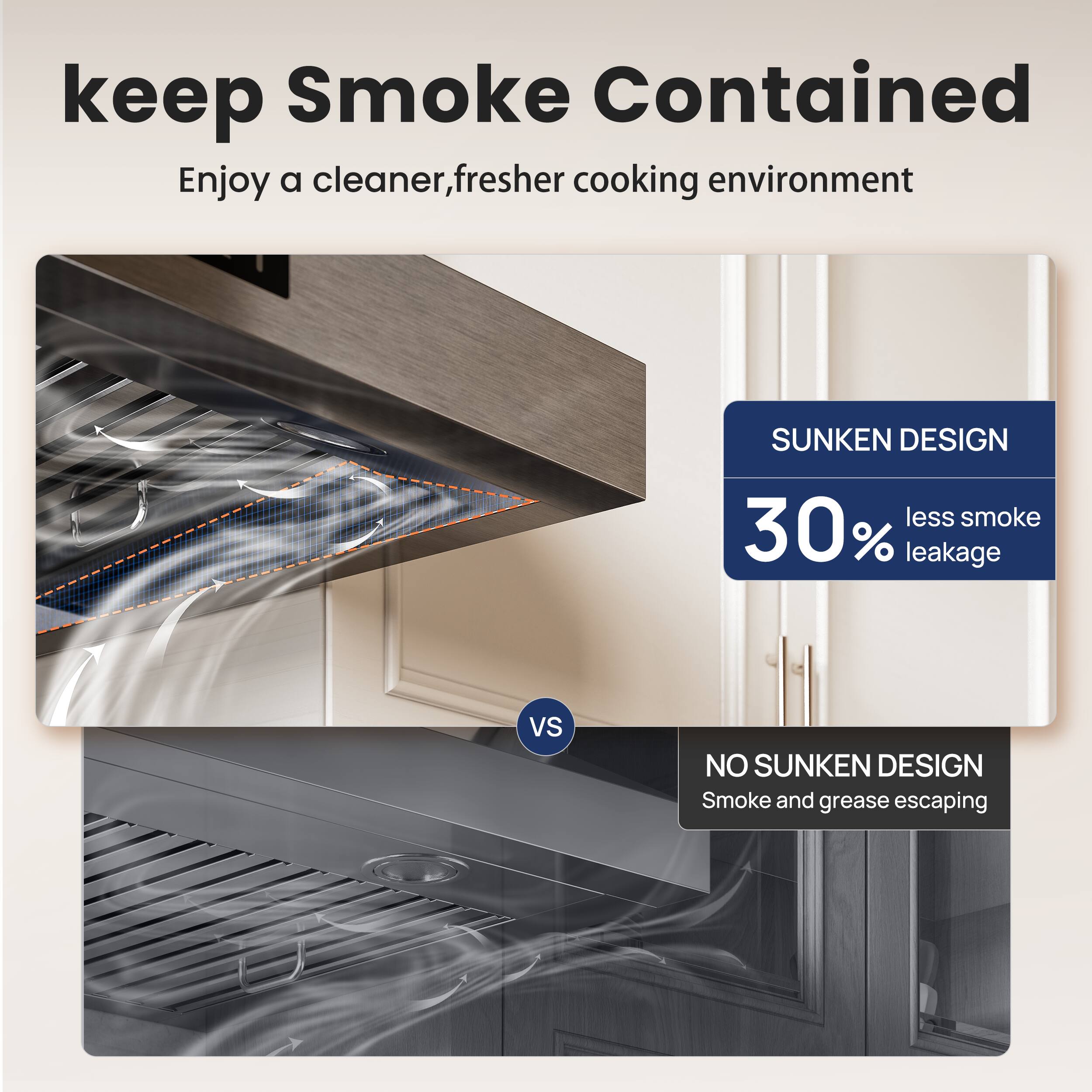 keep Smoke Contained  
Enjoy a cleaner, fresher cooking environment  

SUNKEN DESIGN  
30% less smoke leakage  

vs  

NO SUNKEN DESIGN  
Smoke and grease escaping
