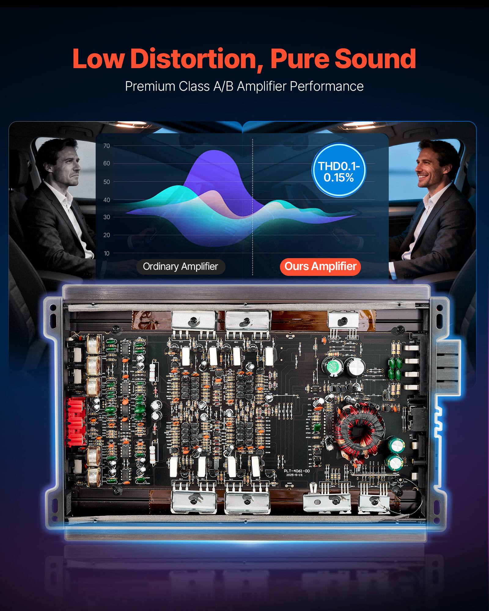 Low Distortion, Pure Sound  
Premium Class A/B Amplifier Performance  

THD0.1- 0.15%  

Ordinary Amplifier  
Ours Amplifier  

PLT-4060-00