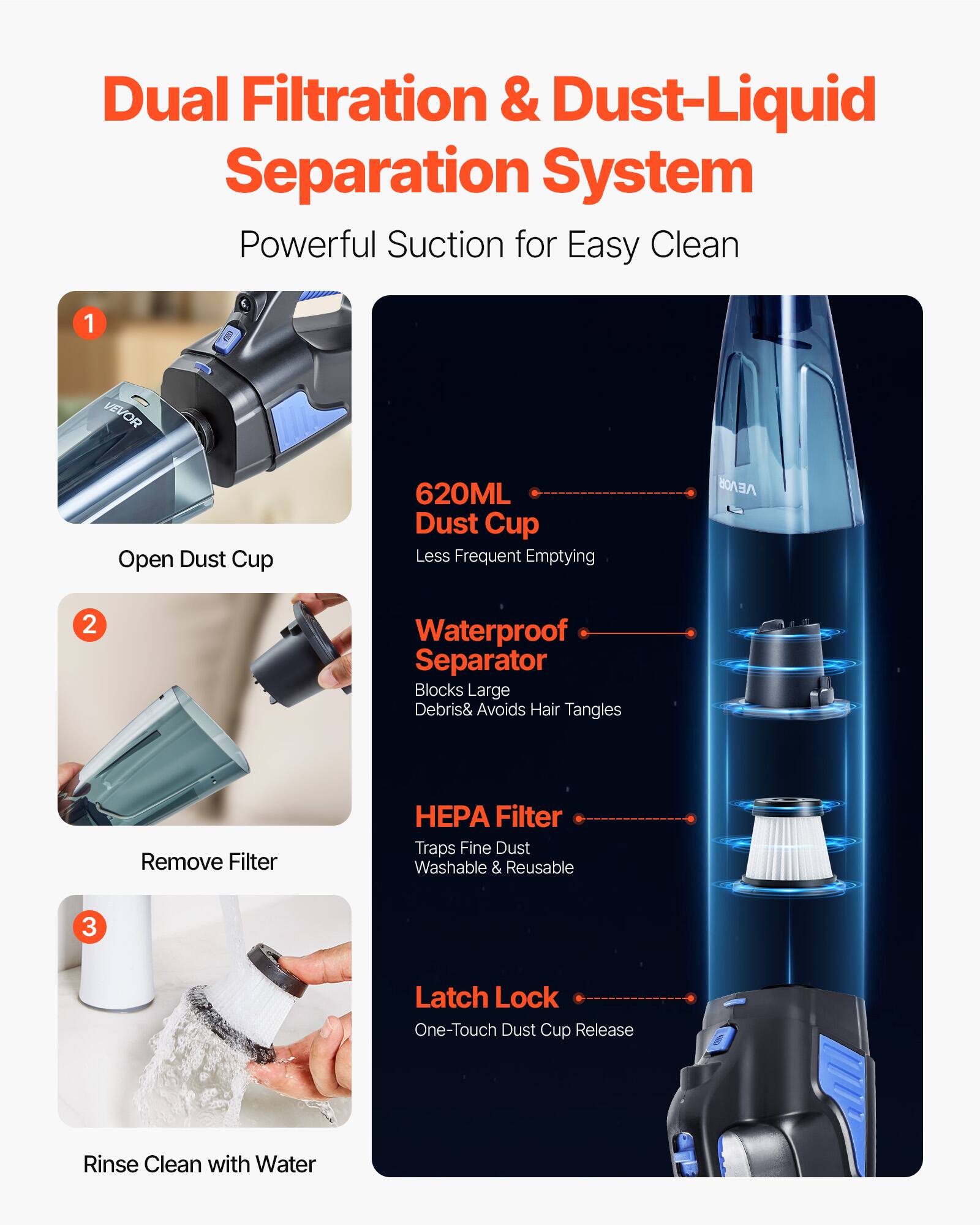 Dual Filtration & Dust-Liquid Separation System  
Powerful Suction for Easy Clean  

1. Open Dust Cup  
   - 620ML Dust Cup  
   - Less Frequent Emptying  

2. Remove Filter  
   - Waterproof Separator  
     - Blocks Large Debris & Avoids Hair Tangles  
   - HEPA Filter  
     - Traps Fine Dust  
     - Washable & Reusable  

3. Rinse Clean with Water  
   - Latch Lock  
     - One-Touch Dust Cup Release