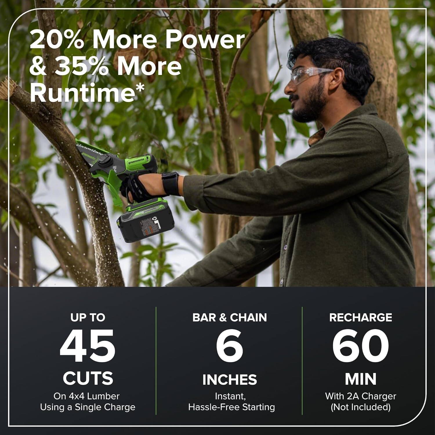 20% More Power & 35% More Runtime*  
UP TO 45 CUTS On 4x4 Lumber Using a Single Charge  
BAR & CHAIN 6 INCHES  
Instant, Hassle-Free Starting  
RECHARGE 60 MIN With 2A Charger (Not Included)