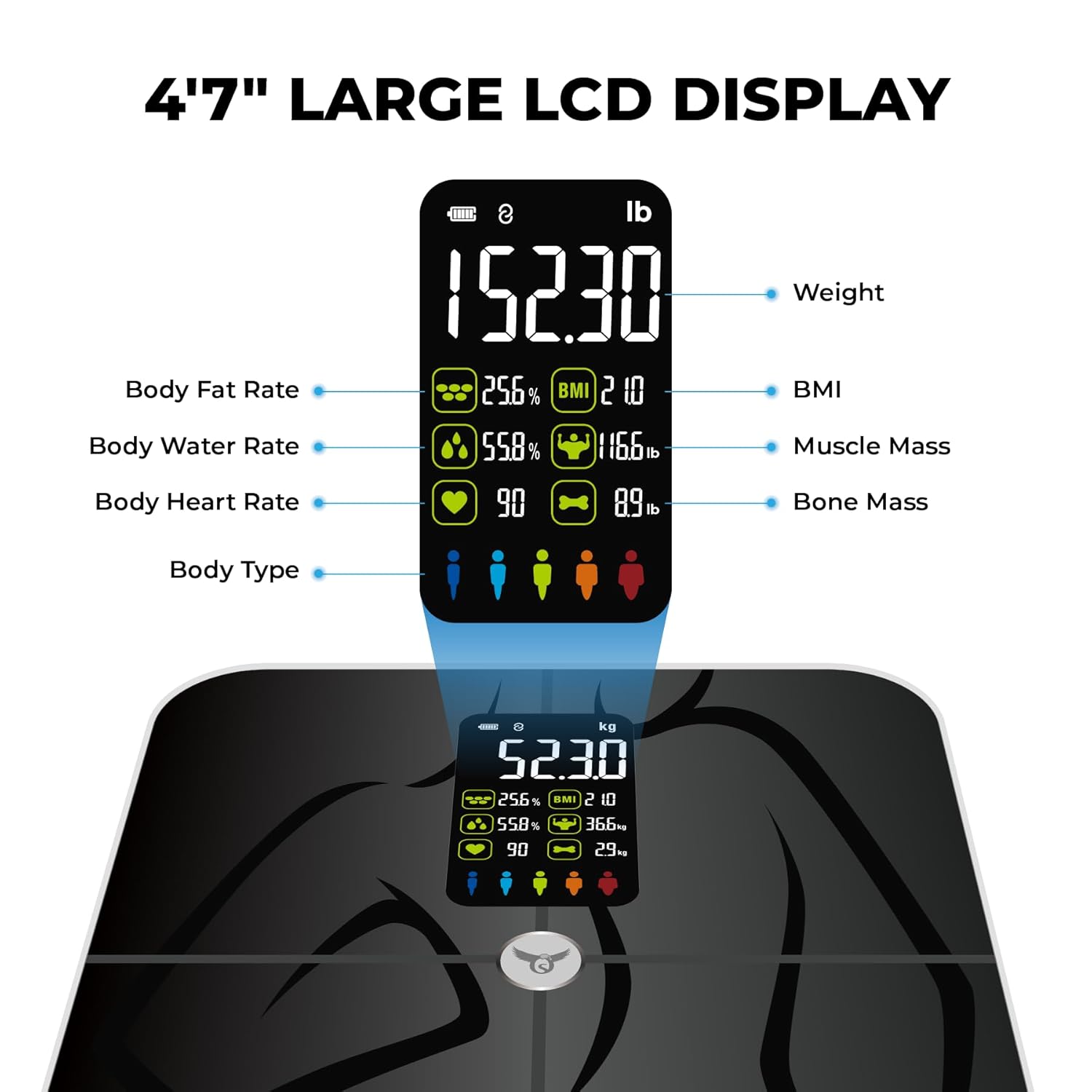 4'7" LARGE LCD DISPLAY

Weight: 152.30 lb / 52.30 kg

Body Fat Rate: 256%
Body Water Rate: 558%
Body Heart Rate: 90

BMI: 21.0
Muscle Mass: 116.6 lb / 366 kg
Bone Mass: 89 lb / 29 kg

Body Type: [Icons indicating body type]