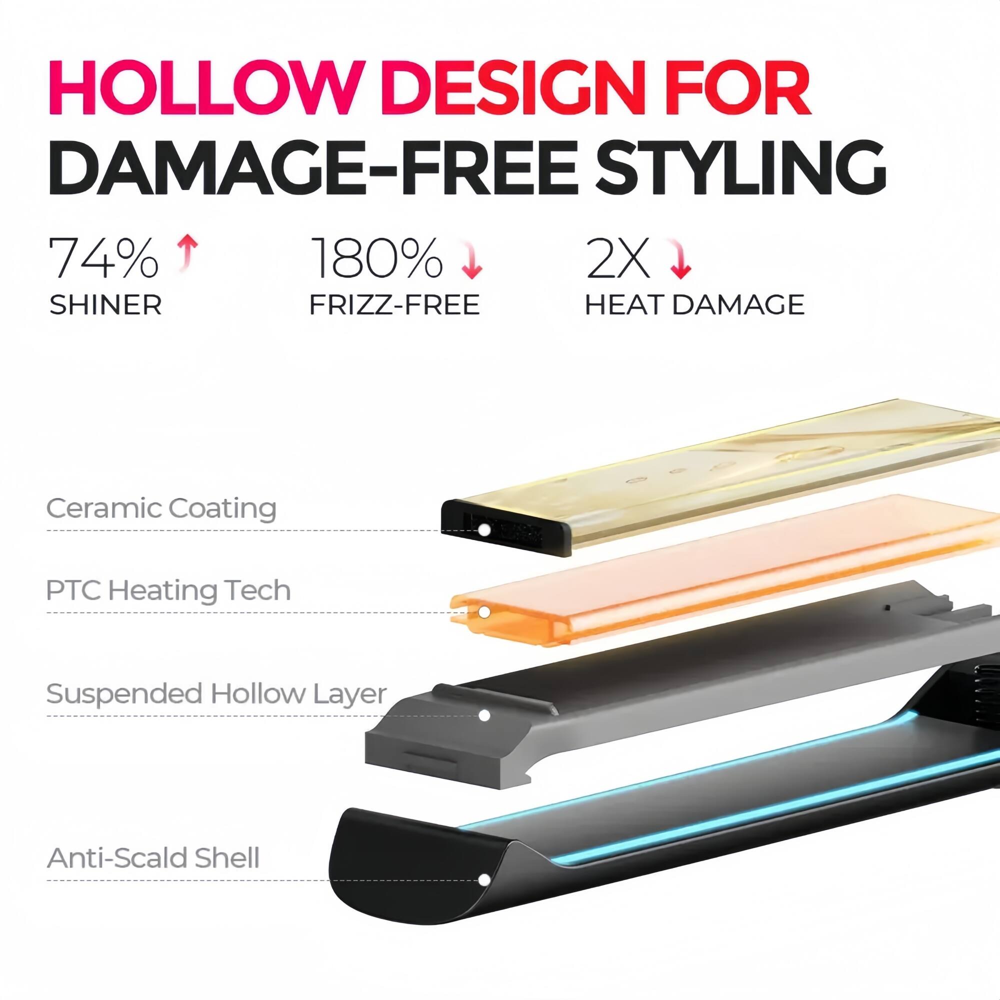 HOLLOW DESIGN FOR DAMAGE-FREE STYLING

74% SHINER  
180% FRIZZ-FREE  
2X HEAT DAMAGE

Ceramic Coating  
PTC Heating Tech  
Suspended Hollow Layer  
Anti-Scald Shell