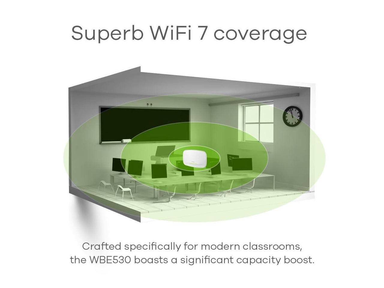 Superb WiFi 7 coverage  
Crafted specifically for modern classrooms, the WBE530 boasts a significant capacity boost.