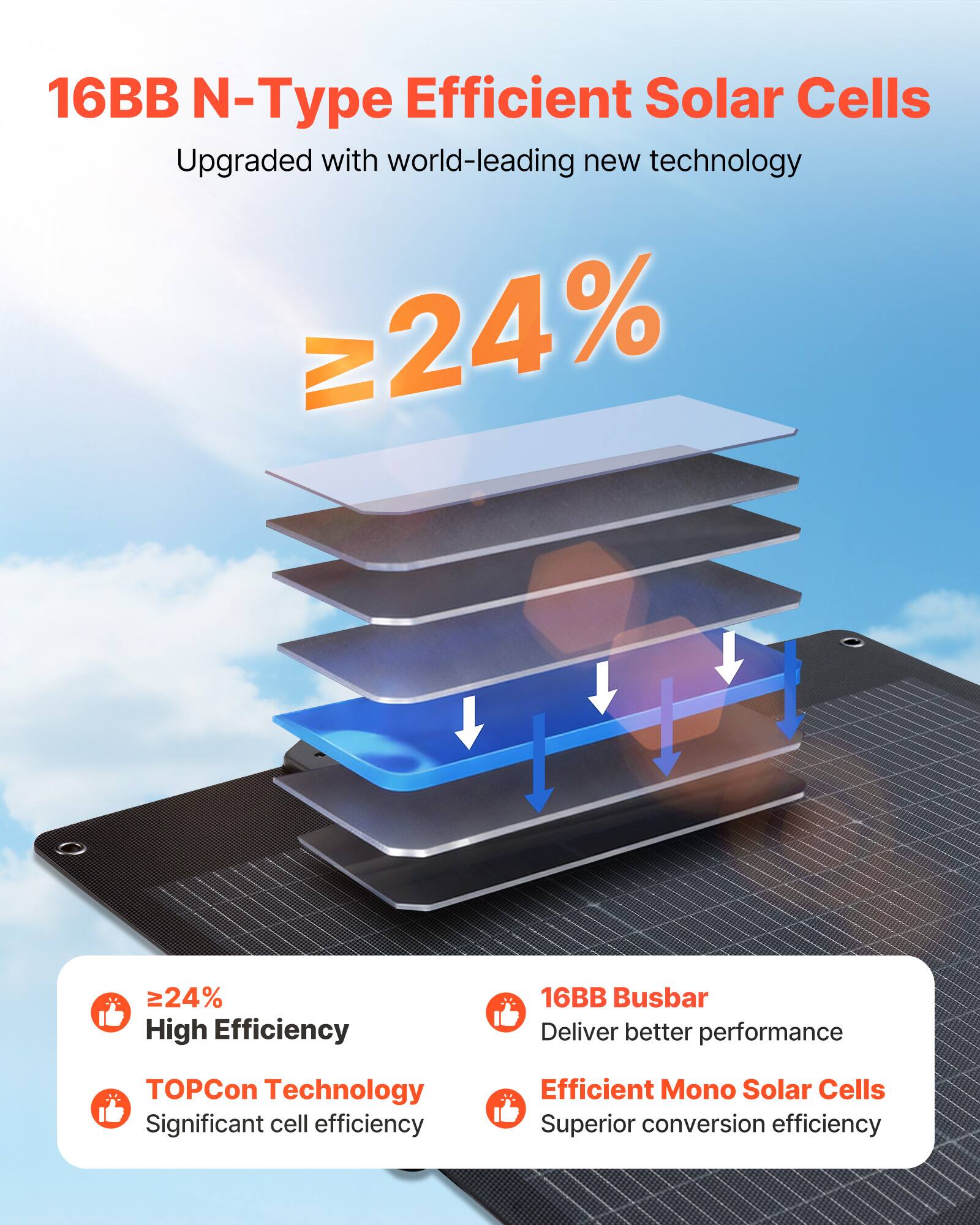 16BB N-Type Efficient Solar Cells  
Upgraded with world-leading new technology  

≥24%  

- ≥24% High Efficiency  
- TOPCon Technology  
  Significant cell efficiency  
- 16BB Busbar  
  Deliver better performance  
- Efficient Mono Solar Cells  
  Superior conversion efficiency