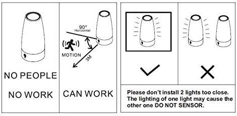 - NO PEOPLE NO WORK
- CAN WORK
- 90° Horizontal
- 3M
- Please don't install 2 lights too close. The lighting of one light may cause the other one DO NOT SENSOR.