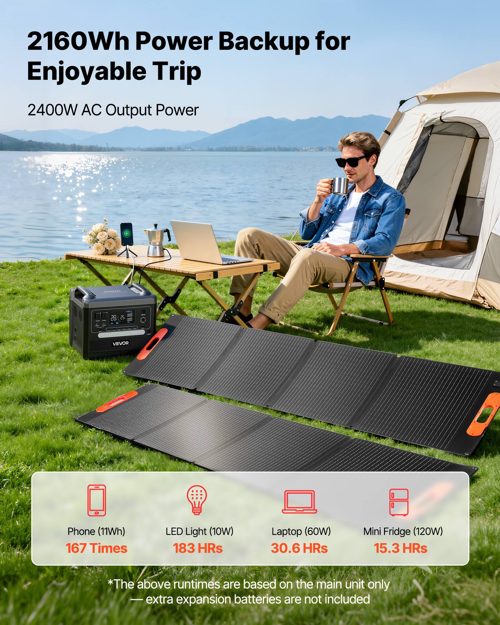2160Wh Power Backup for Enjoyable Trip  
2400W AC Output Power  

Phone (11Wh) 167 Times  
LED Light (10W) 183 Hrs  
Laptop (60W) 30.6 Hrs  
Mini Fridge (120W) 15.3 Hrs  

*The above runtimes are based on the main unit only. Extra expansion batteries are not included.