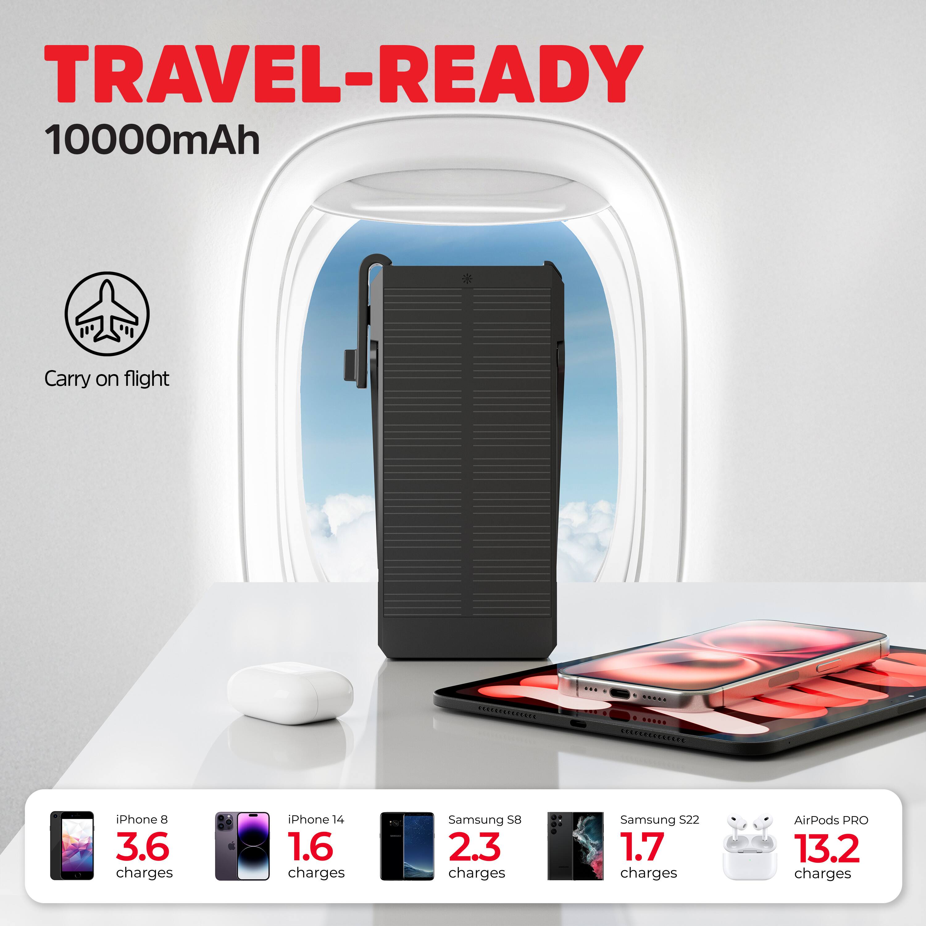 TRAVEL-READY  
10000mAh  

Carry on flight  

iPhone 8  
3.6 charges  

iPhone 14  
1.6 charges  

Samsung S8  
2.3 charges  

Samsung S22  
1.7 charges  

AirPods PRO  
13.2 charges