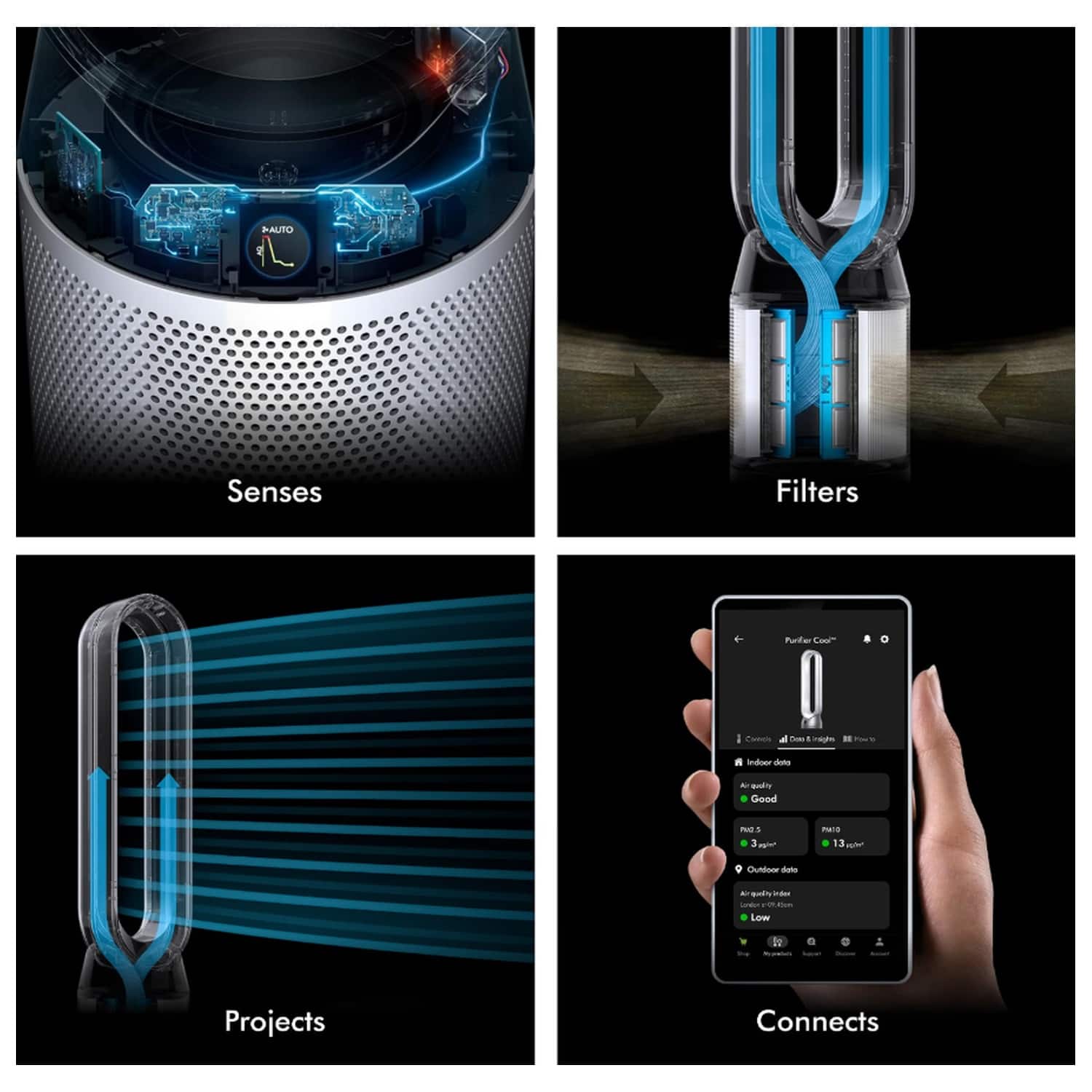 Dyson Cool Purifier PC1 White - Best Buy