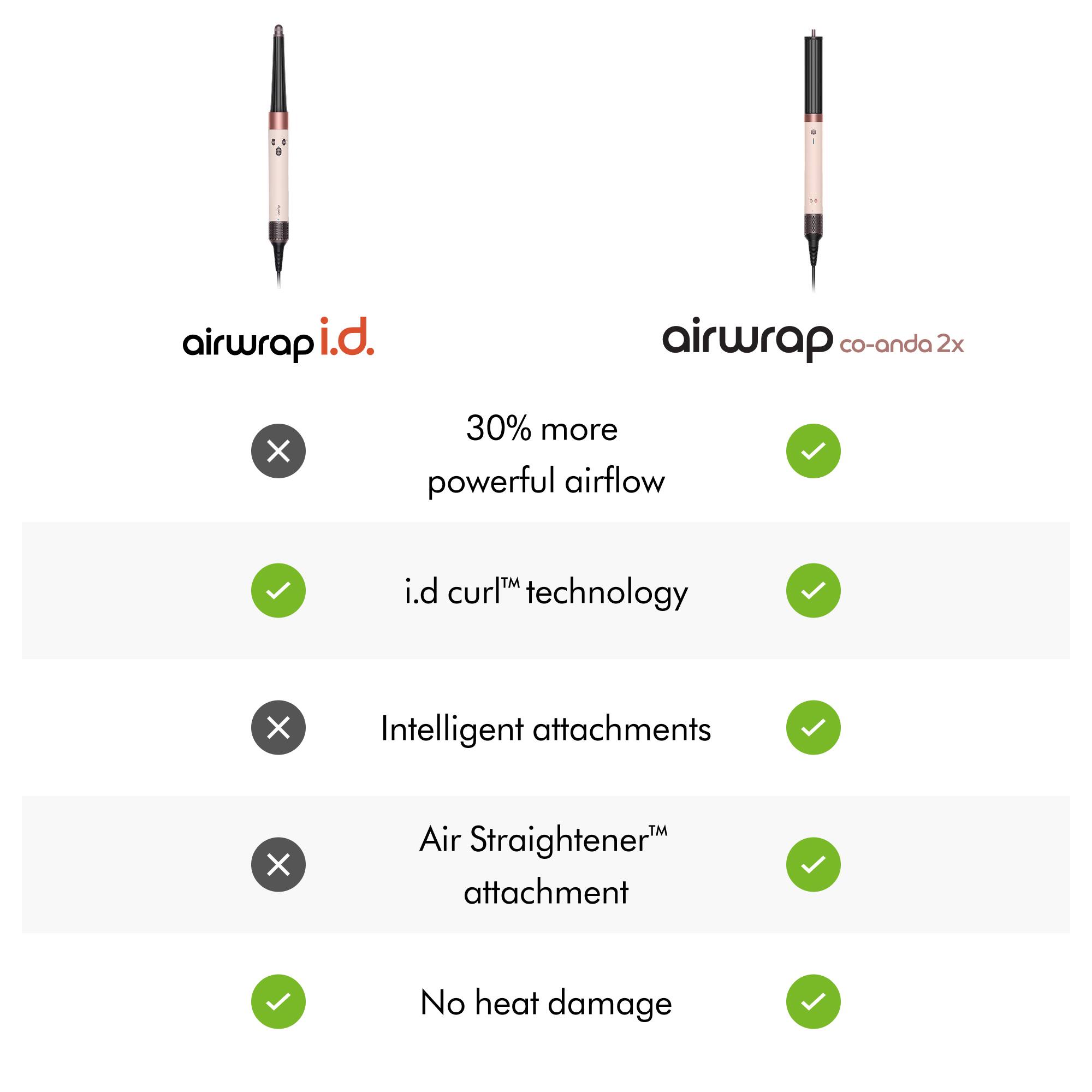airwrap i.d.  
airwrap co-anda 2x  
30% more powerful airflow  
i.d curl™ technology  
Intelligent attachments  
Air Straightener attachment  
No heat damage