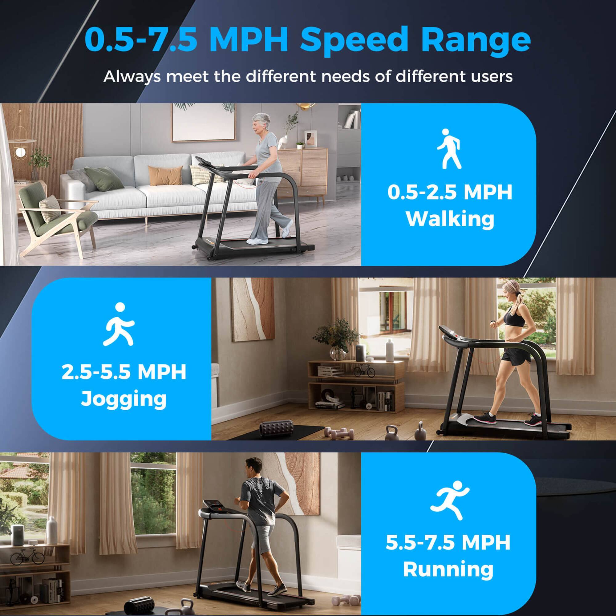 0.5-7.5 MPH Speed Range
Always meet the different needs of different users
0.5-2.5 MPH Walking
2.5-5.5 MPH Jogging
5.5-7.5 MPH Running
