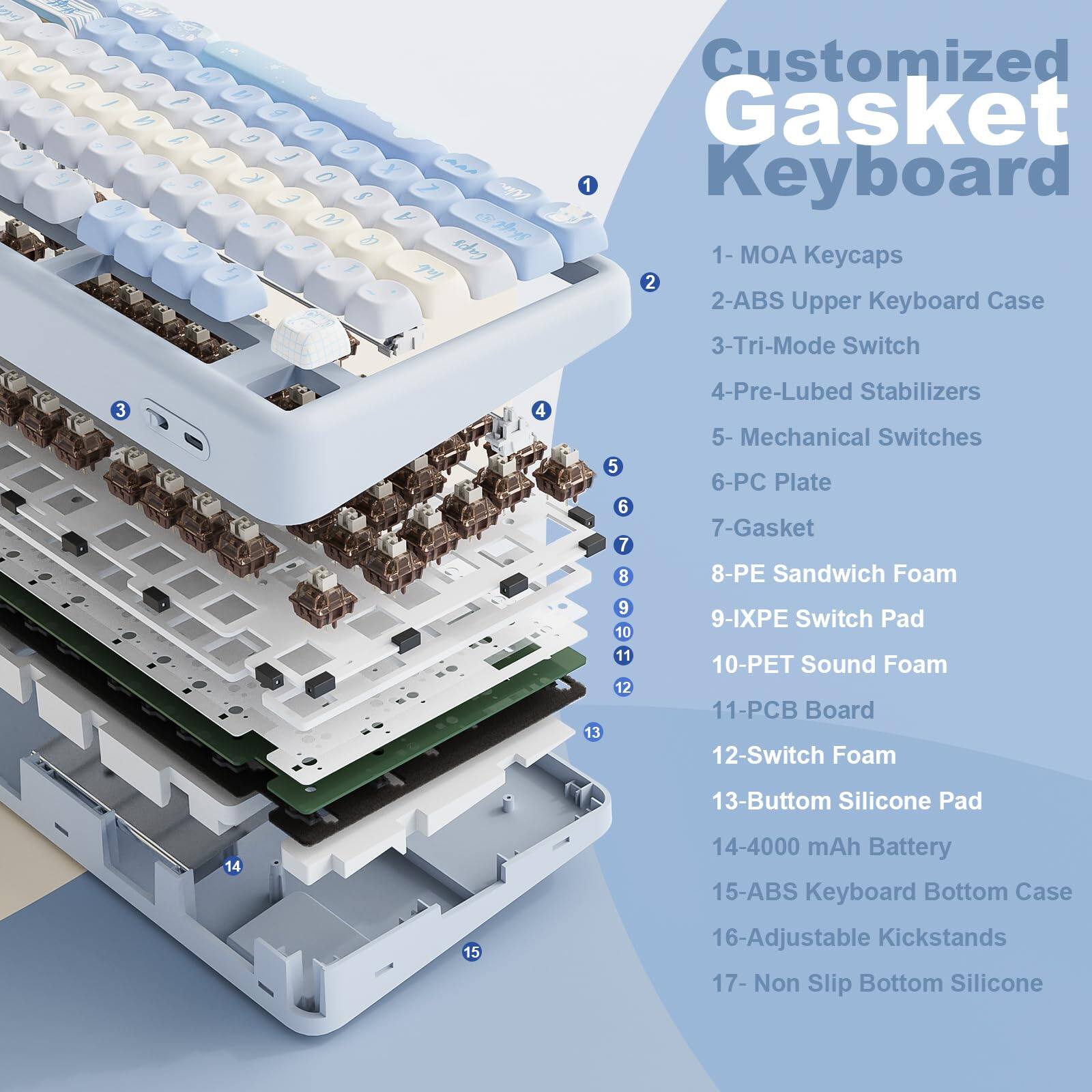 Customized Gasket Keyboard

1. MOA Keycaps
2. ABS Upper Keyboard Case
3. Tri-Mode Switch
4. Pre-Lubed Stabilizers
5. Mechanical Switches
6. PC Plate
7. Gasket
8. PE Sandwich Foam
9. IXPE Switch Pad
10. PET Sound Foam
11. PCB Board
12. Switch Foam
13. Bottom Silicone Pad
14. 4000 mAh Battery
15. ABS Keyboard Bottom Case
16. Adjustable Kickstands
17. Non Slip Bottom Silicone