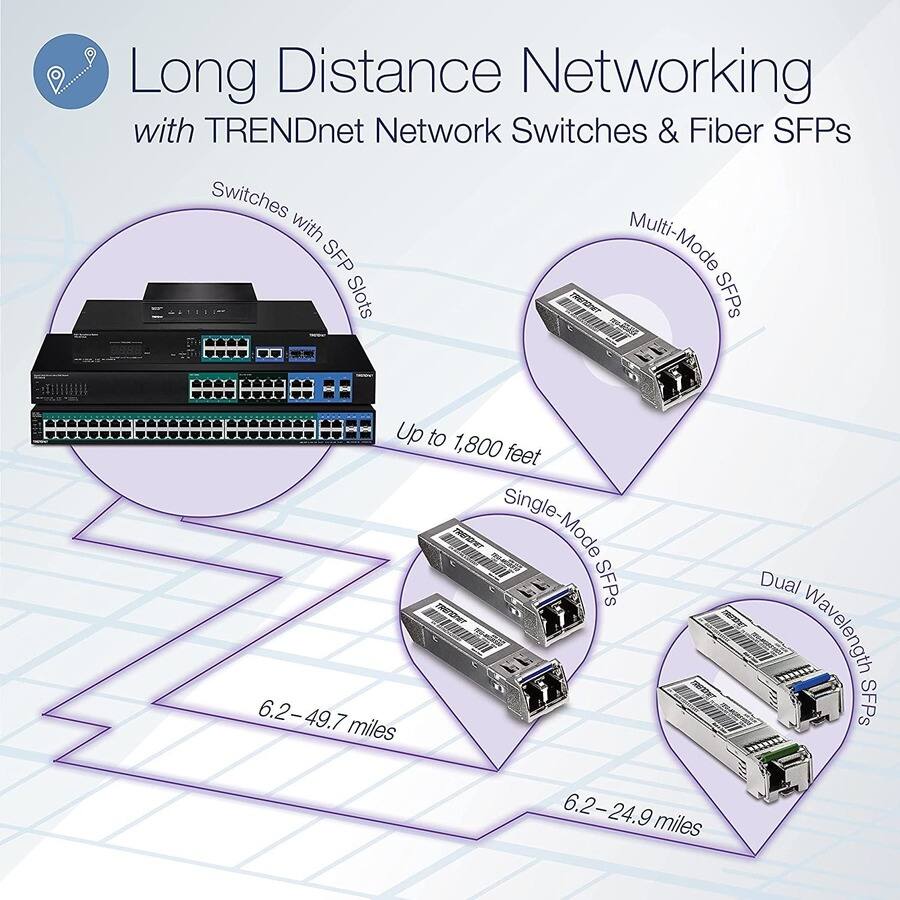 Long Distance Networking with TRENDnet Network Switches & Fiber SFPs

- Switches with SFP Slots
  - Up to 1,800 feet

- Multi-Mode SFPs
  - 6.2–49.7 miles

- Single-Mode SFPs
  - 6.2–24.9 miles

- Dual Wavelength SFPs
  - 6.2–24.9 miles