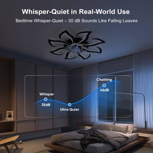 Whisper-Quiet in Real-World Use  
Bedtime Whisper-Quiet – 30 dB Sounds Like Falling Leaves  
Chatting Whisper 46dB 35dB Ultra Quiet