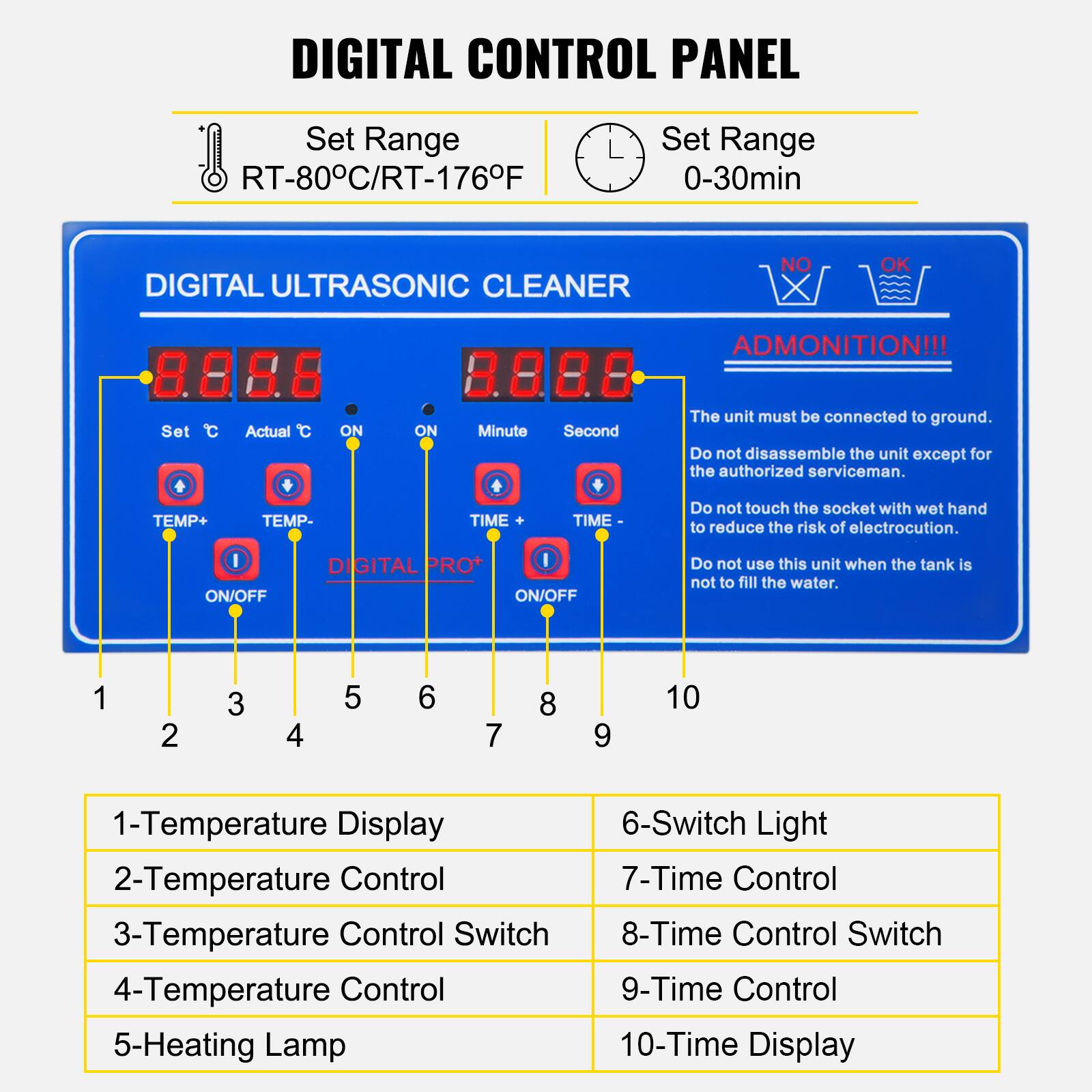 DIGITAL CONTROL PANEL  
Set Range RT-80°C/RT-176°F  
Set Range 0-30min  

DIGITAL ULTRASONIC CLEANER  

NO OK  

8.856  
Set Actual ON  

ADMONITION!!!  
3.888  

The unit must be connected to ground.  
Do not disassemble the unit except for the authorized serviceman.  
Do not touch the socket with wet hand to reduce the risk of electrocution.  
Do not use this unit when the tank is not to fill the water.  

TEMP+ TEMP- TIME TIME  

ON/OFF DIGITAL PRO+ ON/OFF  

1-Temperature Display  
2-Temperature Control  
3-Temperature Control Switch  
4-Temperature Control  
5-Heating Lamp  
6-Switch Light  
7-Time Control  
8-Time Control Switch  
9-Time Control  
10-Time Display