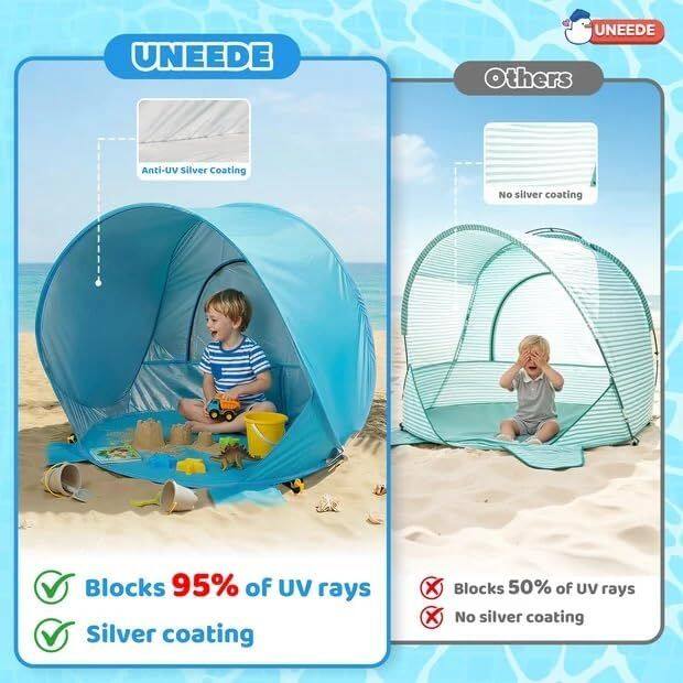 UNEEDE

Anti-UV Silver Coating

Blocks 95% of UV rays

Silver coating

Others

No silver coating

Blocks 50% of UV rays

No silver coating