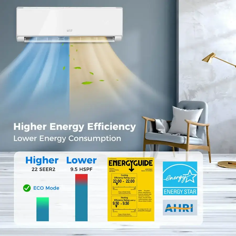 The text on the image is grouped and corrected as follows:

Higher Energy Efficiency, Lower Energy Consumption

Energy Guide:
- 22 SEER, 9.5 HSPF
- Cooling Efficiency Rating: 22.00
- Energy ECO Mode: 22.00
- Heating Efficiency Rating: 9.50
- Emiclency Rating: 9.50
- AHRI -