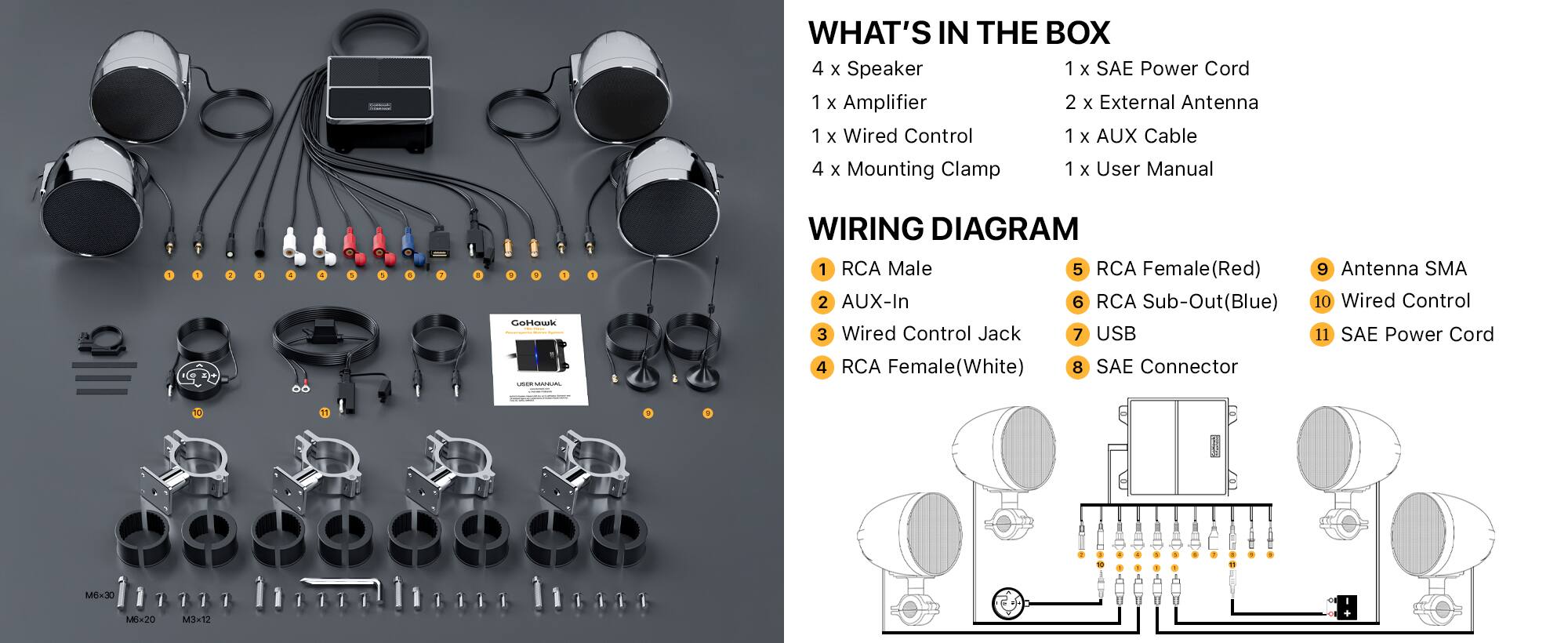 WHAT'S IN THE BOX  
4 x Speaker  
1 x Amplifier  
1 x Wired Control  
4 x Mounting Clamp  
1 x AUX Cable  
1 x User Manual  
1 x SAE Power Cord  
2 x External Antenna  

WIRING DIAGRAM  
1. RCA Male  
2. AUX-In  
3. Wired Control Jack  
4. RCA Female (White)  
5. RCA Female (Red)  
6. RCA Sub-Out (Blue)  
7. USB  
8. SAE Connector  
9. Antenna SMA  
10. Wired Control  
11. SAE Power Cord