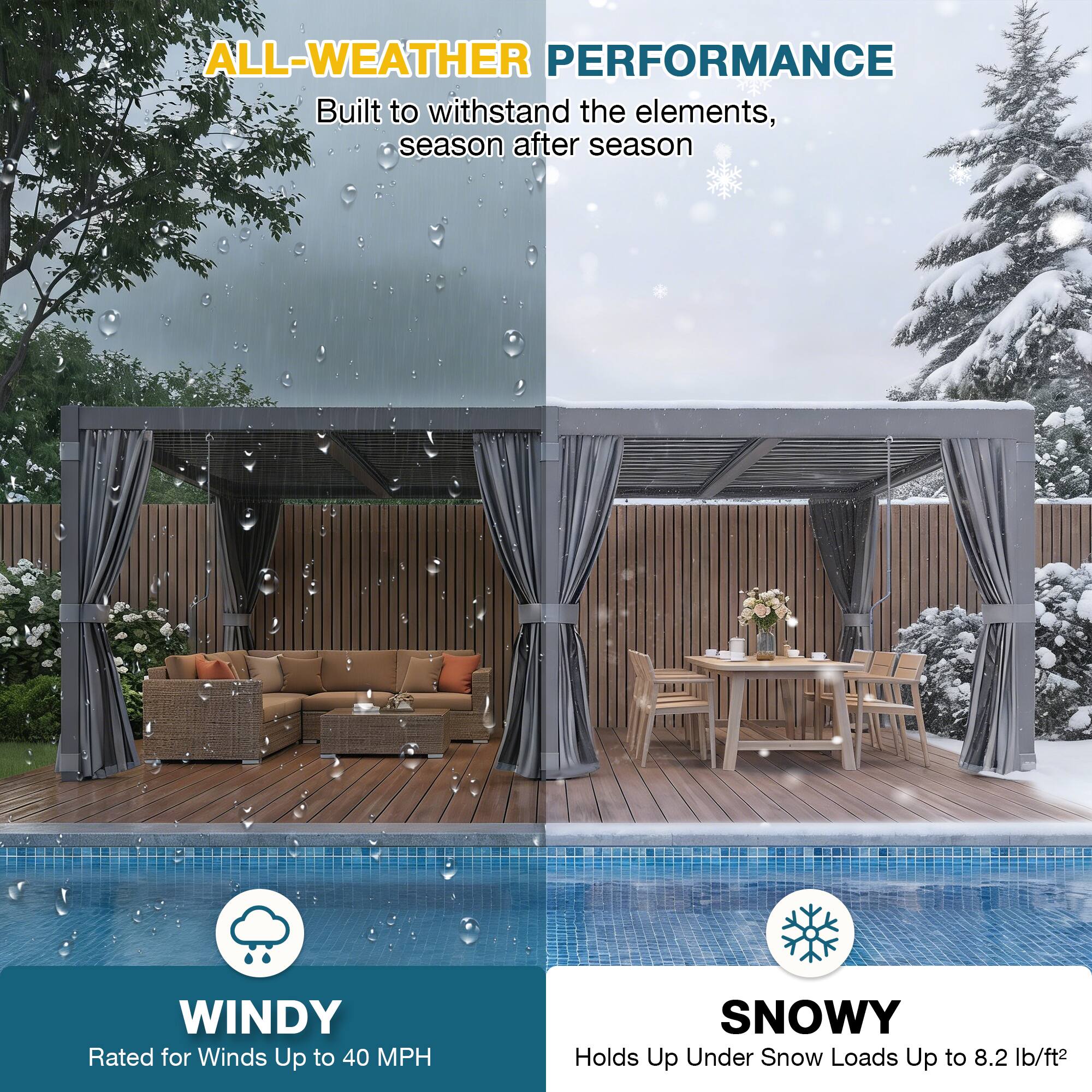 ALL-WEATHER PERFORMANCE  
Built to withstand the elements, season after season  

WINDY  
Rated for Winds Up to 40 MPH  

SNOWY  
Holds Up Under Snow Loads Up to 8.2 lb/ft²