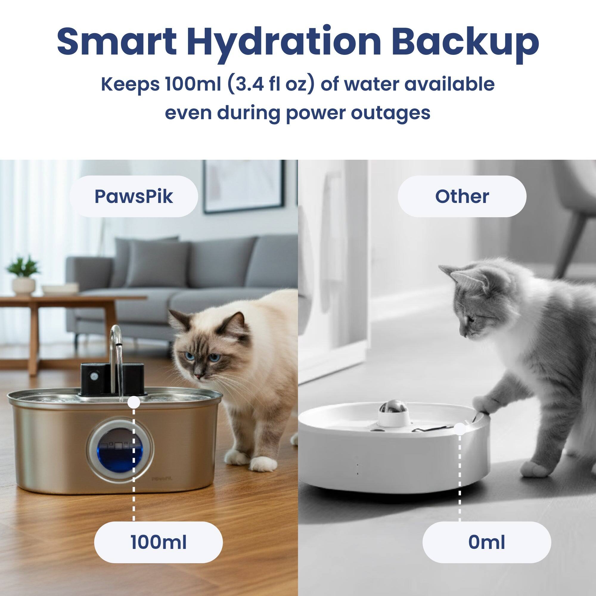 Smart Hydration Backup Keeps 100ml (3.4 fl oz) of water available even during power outages

PawsPik
Other
100ml
0ml