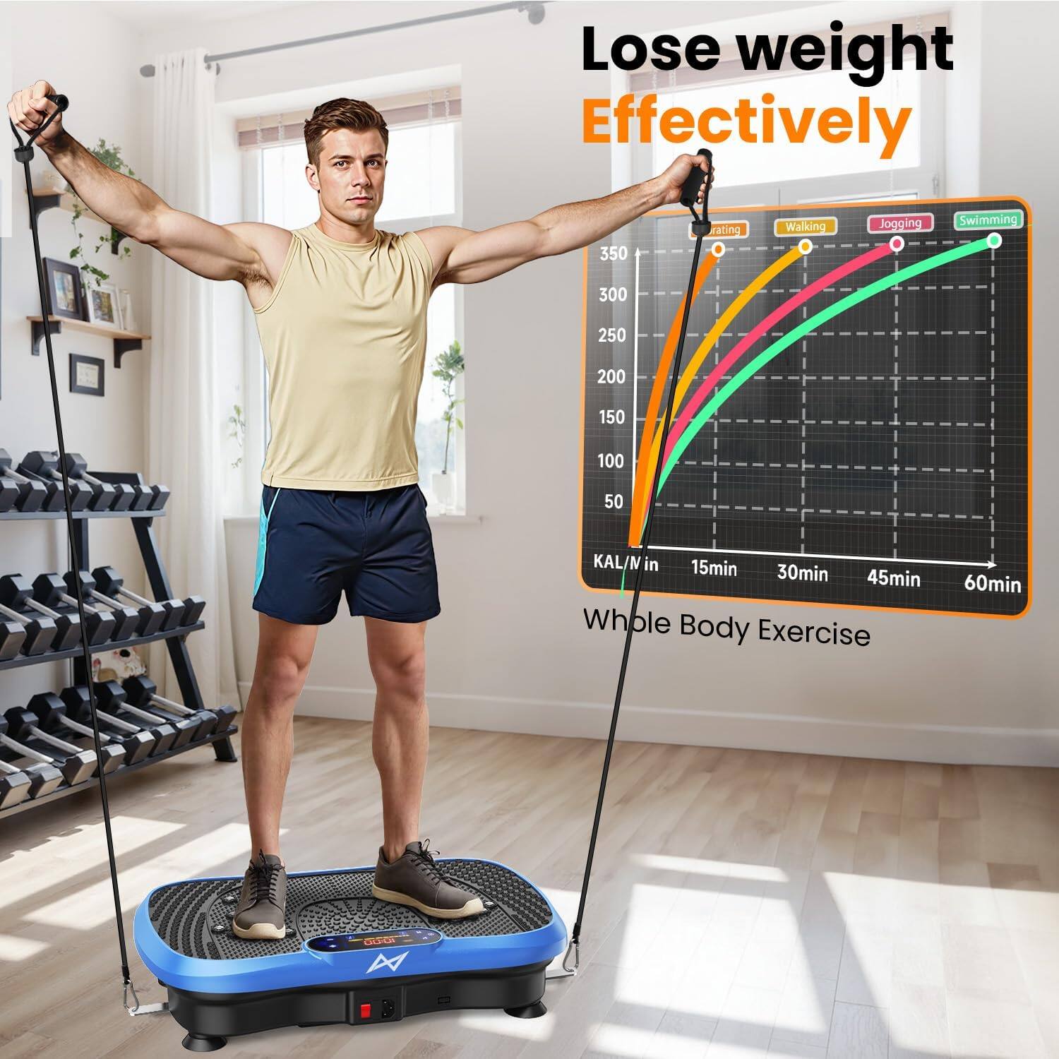 Lose weight Effectively

Walking Jogging Swimming

350 300 250 200 150 100 50 KAL/N in 15min 30min 45min 60min

Whole Body Exercise