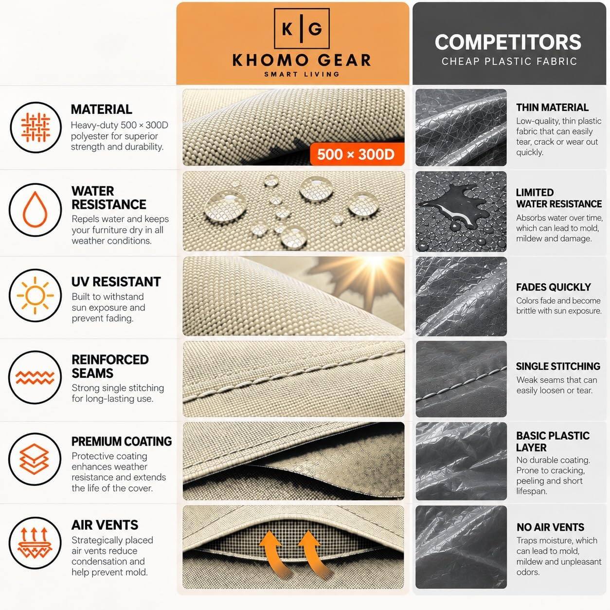 KHOMO GEAR Air Conditioner Cover for Outside Units Waterproof, Central ...