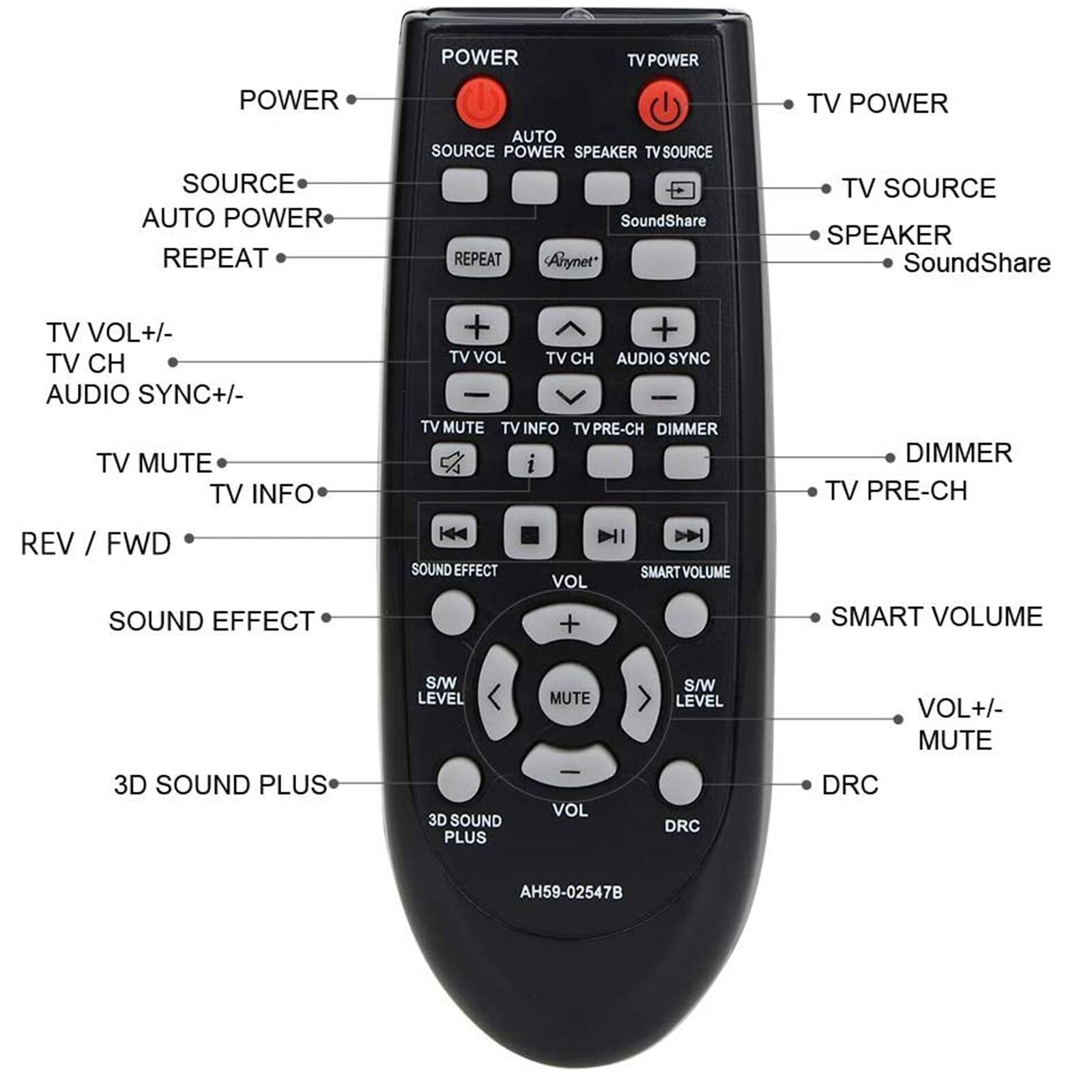 - POWER
- TV POWER
- SOURCE
- TV SOURCE
- AUTO POWER
- SPEAKER
- SoundShare
- REPEAT
- TV CH
- TV PRE-CH
- DIMMER
- TV VOL+/- 
- TV VOL
- AUDIO SYNC+/- 
- AUDIO SYNC
- TV MUTE
- TV INFO
- REV / FWD
- SOUND EFFECT
- 3D SOUND PLUS
- VOL+/- 
- MUTE
- SMART VOLUME
- S/W LEVEL
- DRC
- Ahynet
- AHS59-02547B