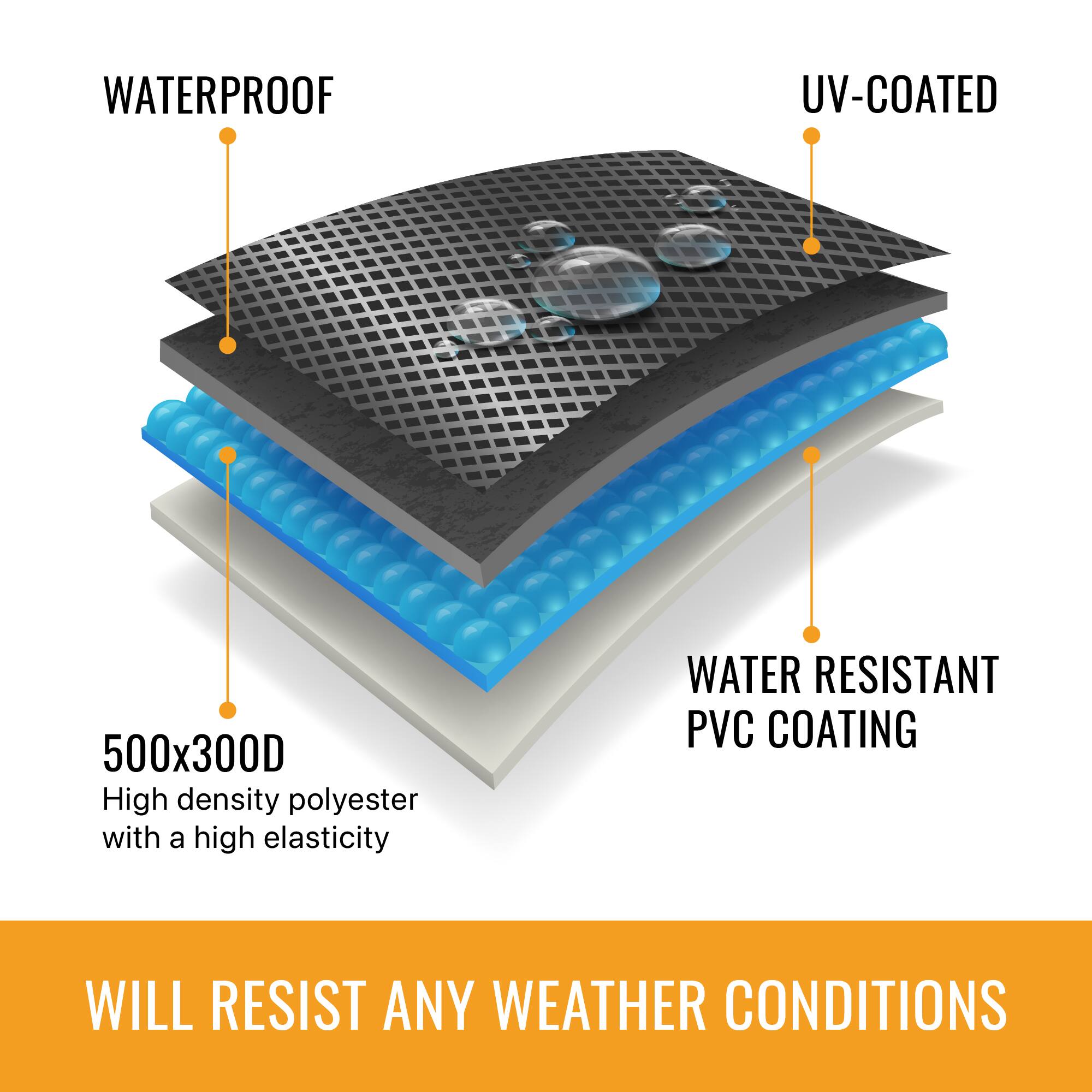 WATERPROOF UV-COATED WATER RESISTANT PVC COATING 500x300D High density polyester with a high elasticity WILL RESIST ANY WEATHER CONDITIONS