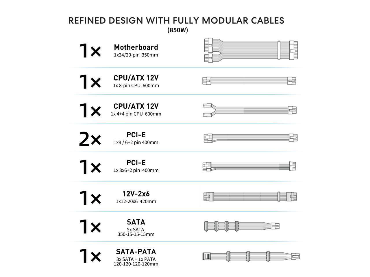 REFINED DESIGN WITH FULLY MODULAR CABLES (850W)

Motherboard  
1 X 1x24/20-pin 350mm

CPU/ATX 12V  
1 X 1x 8-pin CPU 600mm

CPU/ATX 12V  
1 X 1x 4+4 pin CPU 600mm

PCI-E  
2x 1x8 / 6+2 pin 400mm

PCI-E  
1 X 1x 8x6+2 pin 400mm

12V-2x6  
1x12-20x6 420mm

SATA  
1 X 3x SATA 350-15-15-15mm

SATA-PATA  
1 X 1x SATA + 1x PATA 120-120-120-120mm