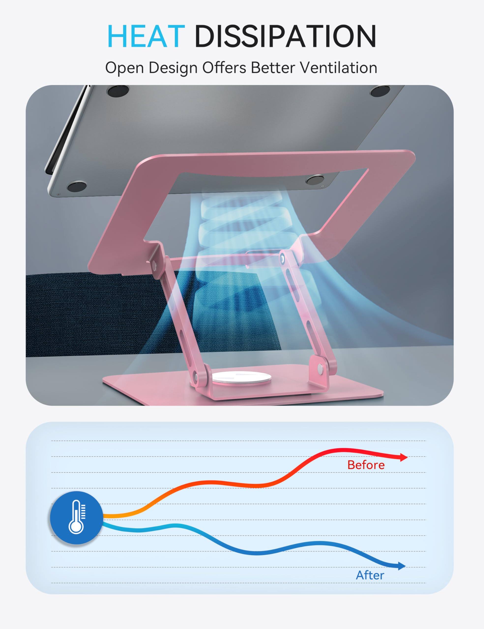 HEAT DISSIPATION  
Open Design Offers Better Ventilation  

Before  
After