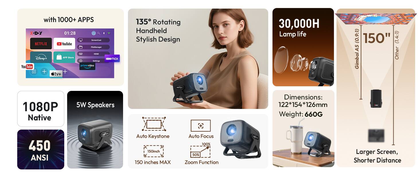 - with 1000+ APPS
- X-DY 01:28
- NETFLIX
- YouTube
- File Manager
- Disney+
- APP Store
- HDOMAX
- Settings
- YouTube
- Prime Video
- TV+
- 135° Rotating Handheld Stylish Design
- 30,000H Lamp life
- 150" (0.9:1) (1.4:1)
- 1080P Native
- 5W Speakers
- 450 ANSI
- Auto Keystone
- Auto Focus
- Zoom Function
- Dimensions: 122*154*126mm
- Weight: 660G
- 150 inches MAX
- Larger Screen, Shorter Distance