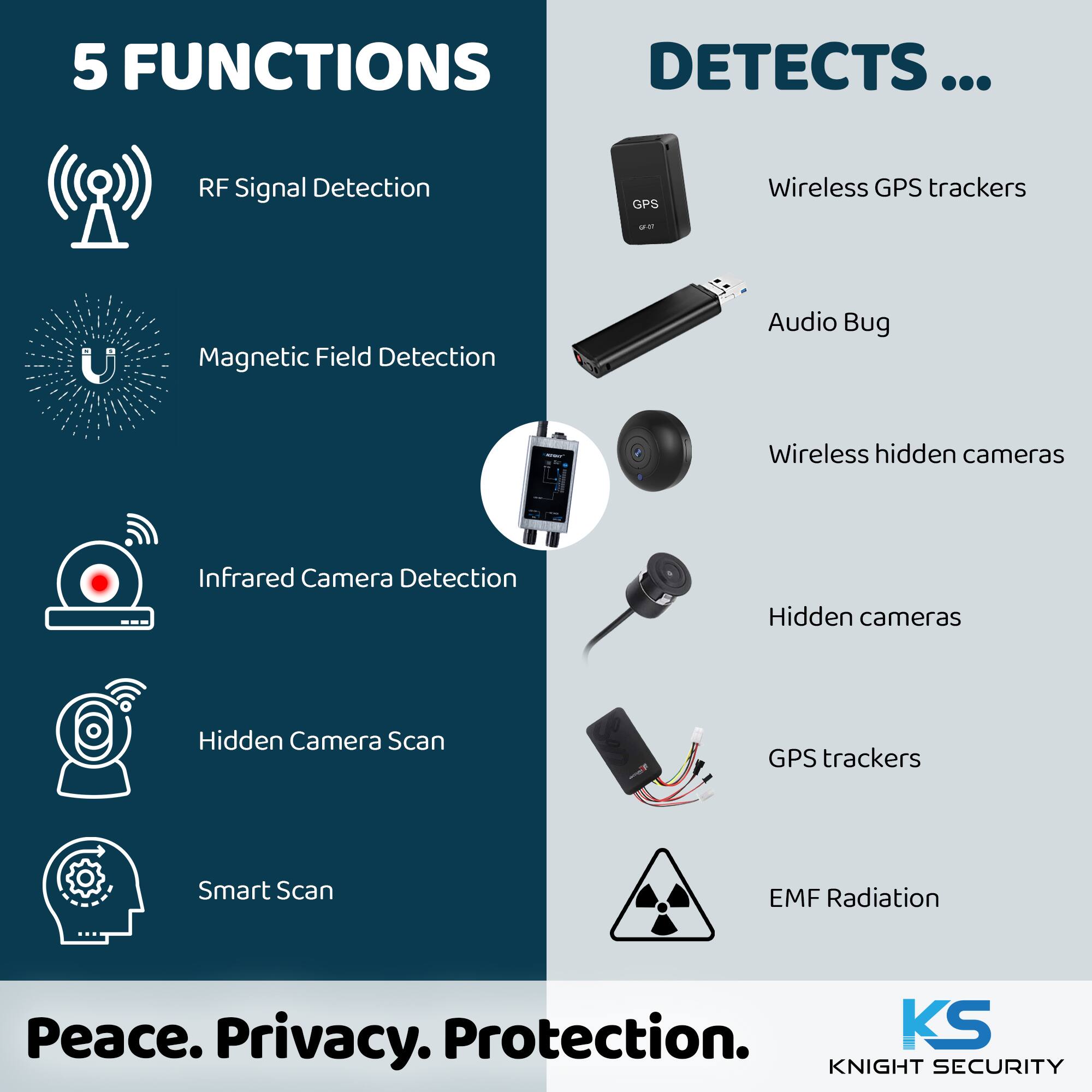 5 FUNCTIONS  
- RF Signal Detection  
- Magnetic Field Detection  
- Infrared Camera Detection  
- Hidden Camera Scan  
- Smart Scan  

DETECTS ...  
- Wireless GPS trackers  
- Audio Bug  
- Wireless hidden cameras  
- Hidden cameras  
- GPS trackers  
- EMF Radiation  

Peace. Privacy. Protection.  

KS KNIGHT SECURITY