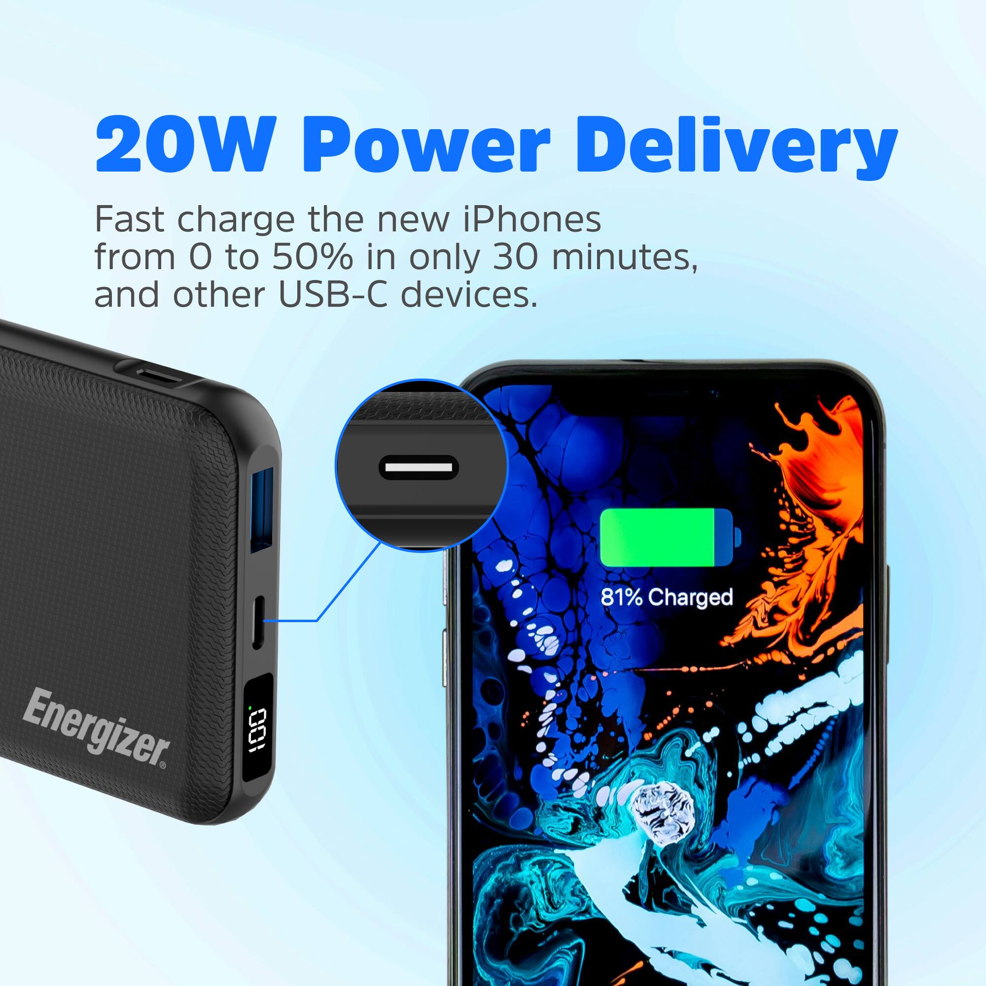 20W Power Delivery Fast charge the new iPhones from O to 50% in only 30 minutes, and other USB-C devices.  81% Charged Energizer.
