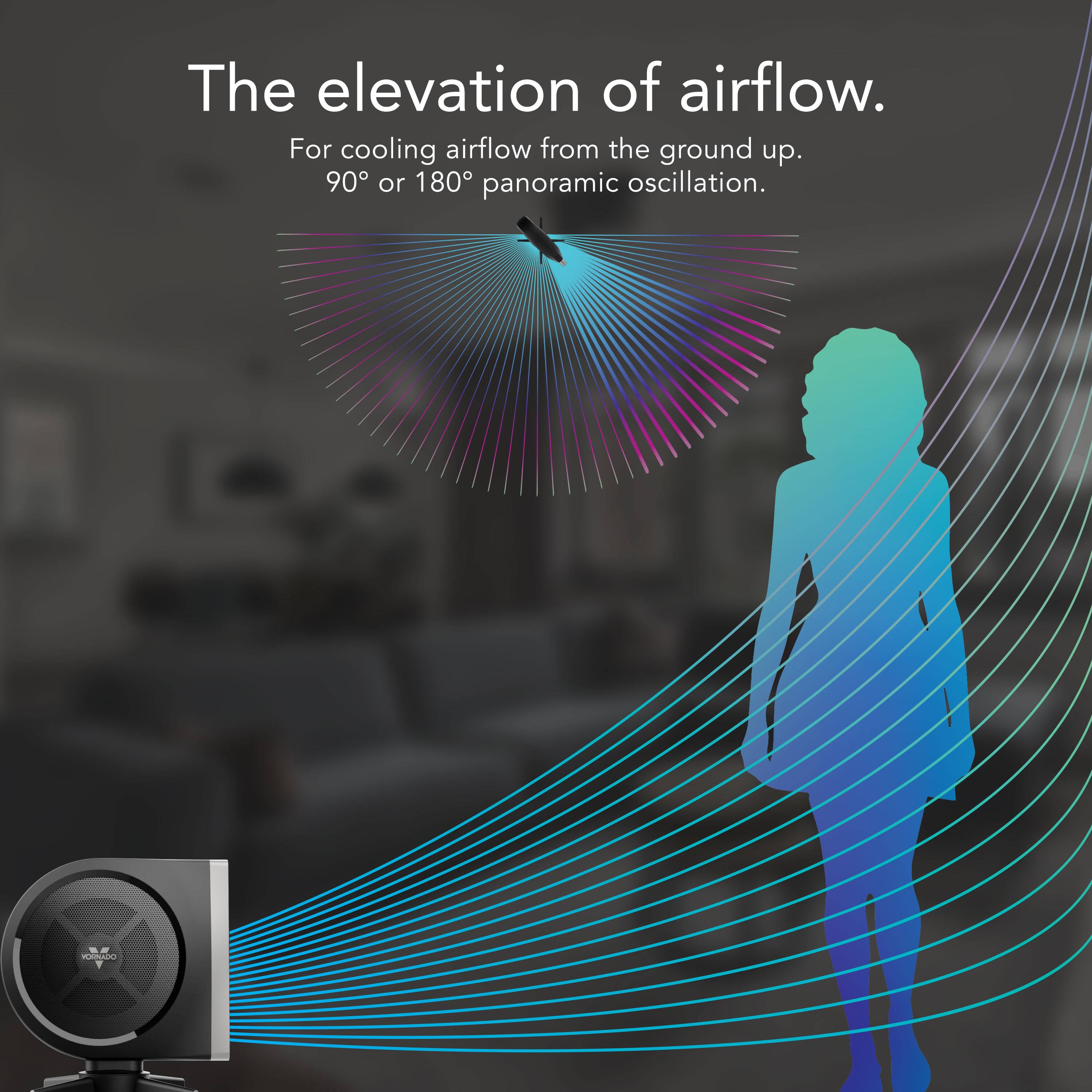 The elevation of airflow. For cooling airflow from the ground up. 90 or 180 panoramic oscillation.