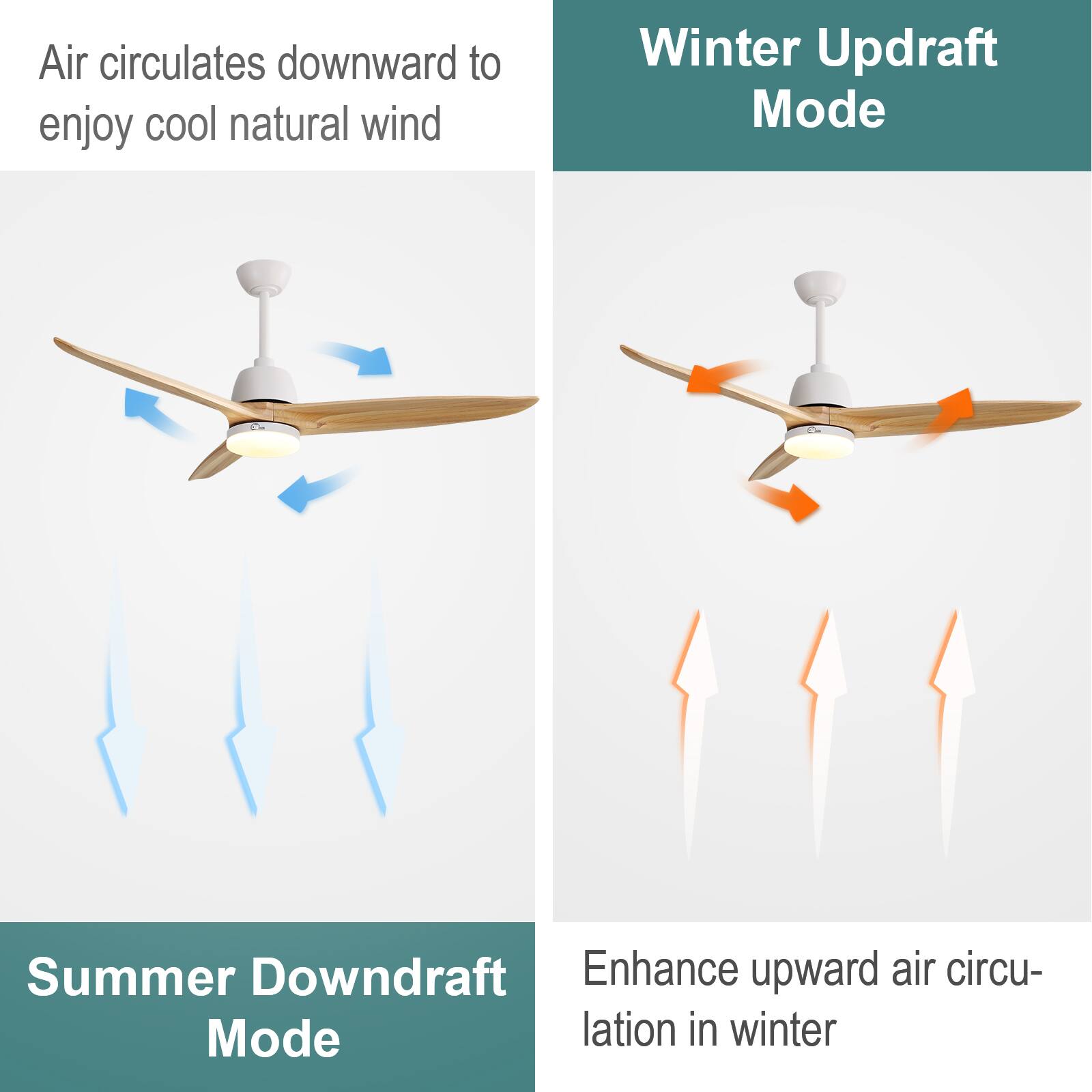 Air circulates downward to enjoy cool natural wind

Winter Updraft Mode

Summer Downdraft Mode

Enhance upward air circulation in winter