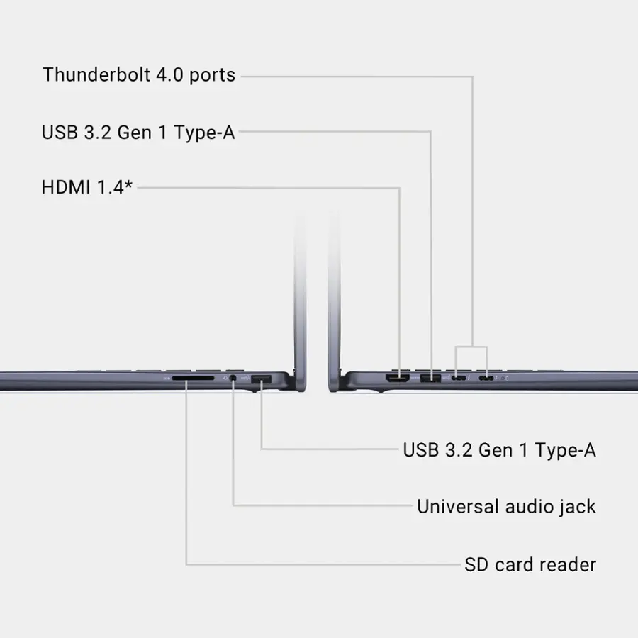 The text on the image is grouped and corrected as follows:

Thunderbolt 4.0 ports USB 3.2 Gen 1 Type-A HDMI 1.4*:

* USB 3.2 Gen 1 Type-A
* Universal audio jack
* SD card reader