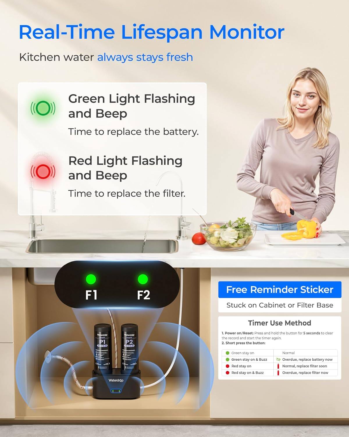 Real-Time Lifespan Monitor  
Kitchen water always stays fresh  

Green Light Flashing and Beep  
Time to replace the battery.  

Red Light Flashing and Beep  
Time to replace the filter.  

F1 F2  

Free Reminder Sticker  
Stuck on Cabinet or Filter Base  

Timer Use Method  
1. Power on/Reset: Press and hold the button for 5 seconds to clear the record and start the timer again.  
2. Short press the button:  
   - Green stay on: Normal  
   - Green stay on & Buzz: Overdue, replace battery now  
   - Red stay on: Normal, replace filter soon  
   - Red stay on & Buzz: Overdue, replace filter now  

Waterdrop