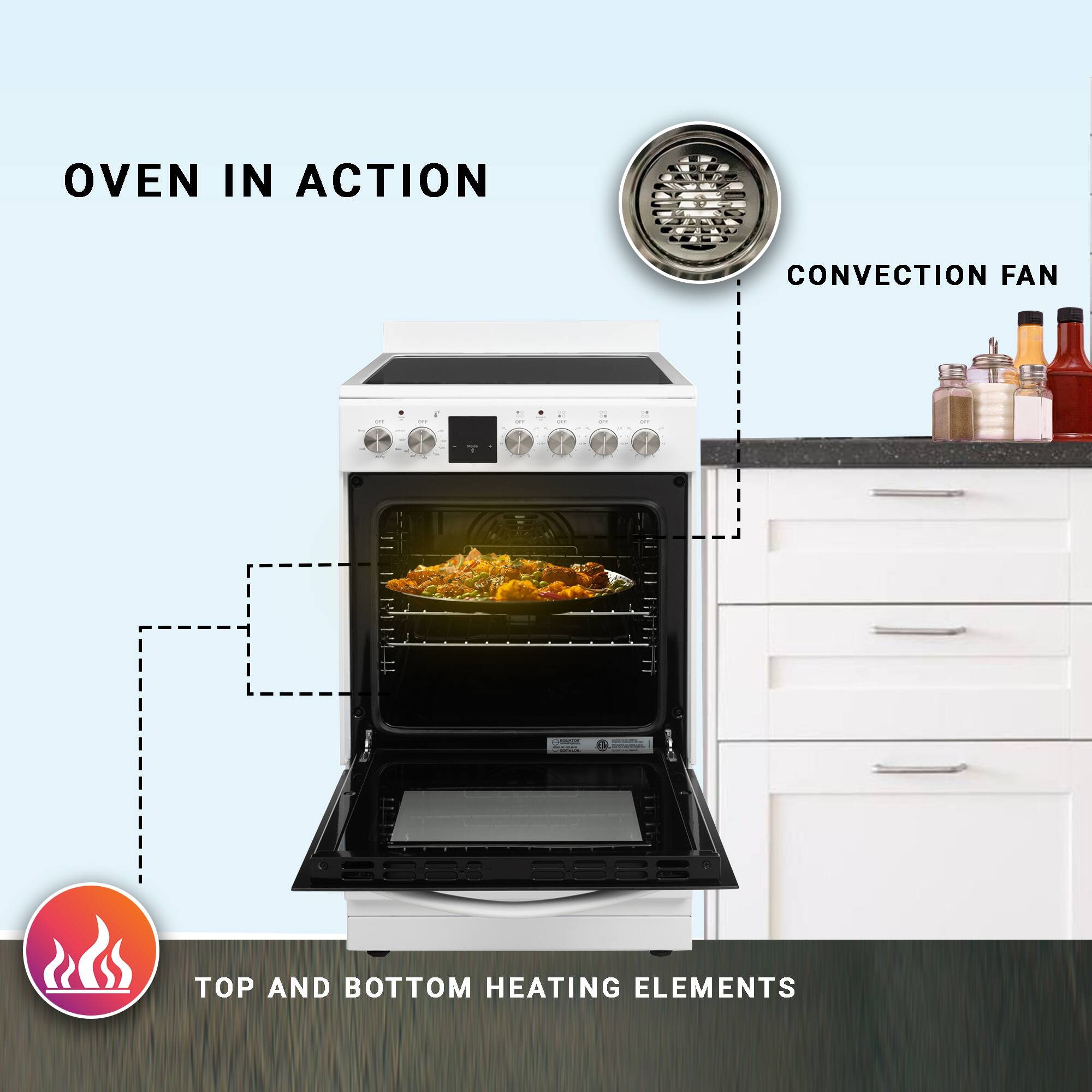 OVEN IN ACTION  
CONVECTION FAN  
TOP AND BOTTOM HEATING ELEMENTS