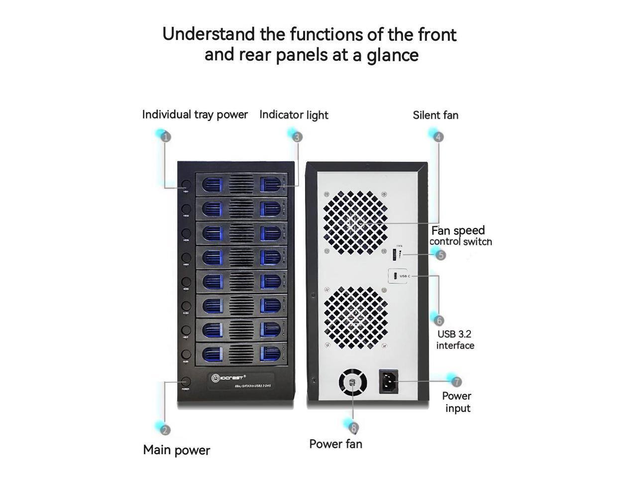 Understand the functions of the front and rear panels at a glance

Front:
1. Individual tray power
2. Main power

Rear:
3. Indicator light
4. Silent fan
5. Fan speed control switch
6. USB 3.2 interface
7. Power input
8. Power fan