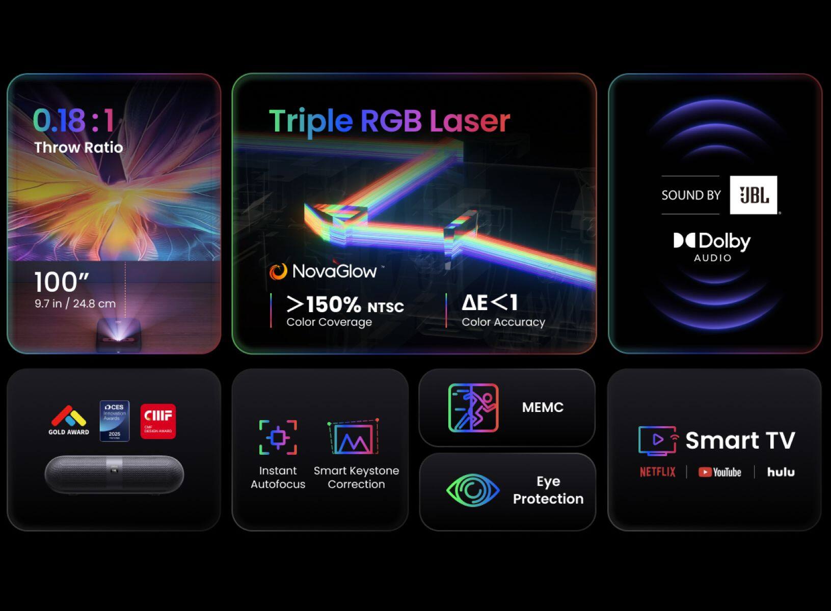 The text on the image can be grouped and corrected as follows:

1. Throw Ratio: Triple RGB Laser
2. Sound by UBL: 100" 9.7 in / 24.8 cm NovaGlow > 150% NTSC Color Coverage
3. Color Accuracy: Dolby Audio Gold Grade
4. Smart TV: Instant Smart Keystone Autofocus Correction
5. Eye Protection: Eye Protection
6. Netflix, YouTube, and Hulu: Smart TV

The corrected text groups the information into categories, making it easier to understand and read.