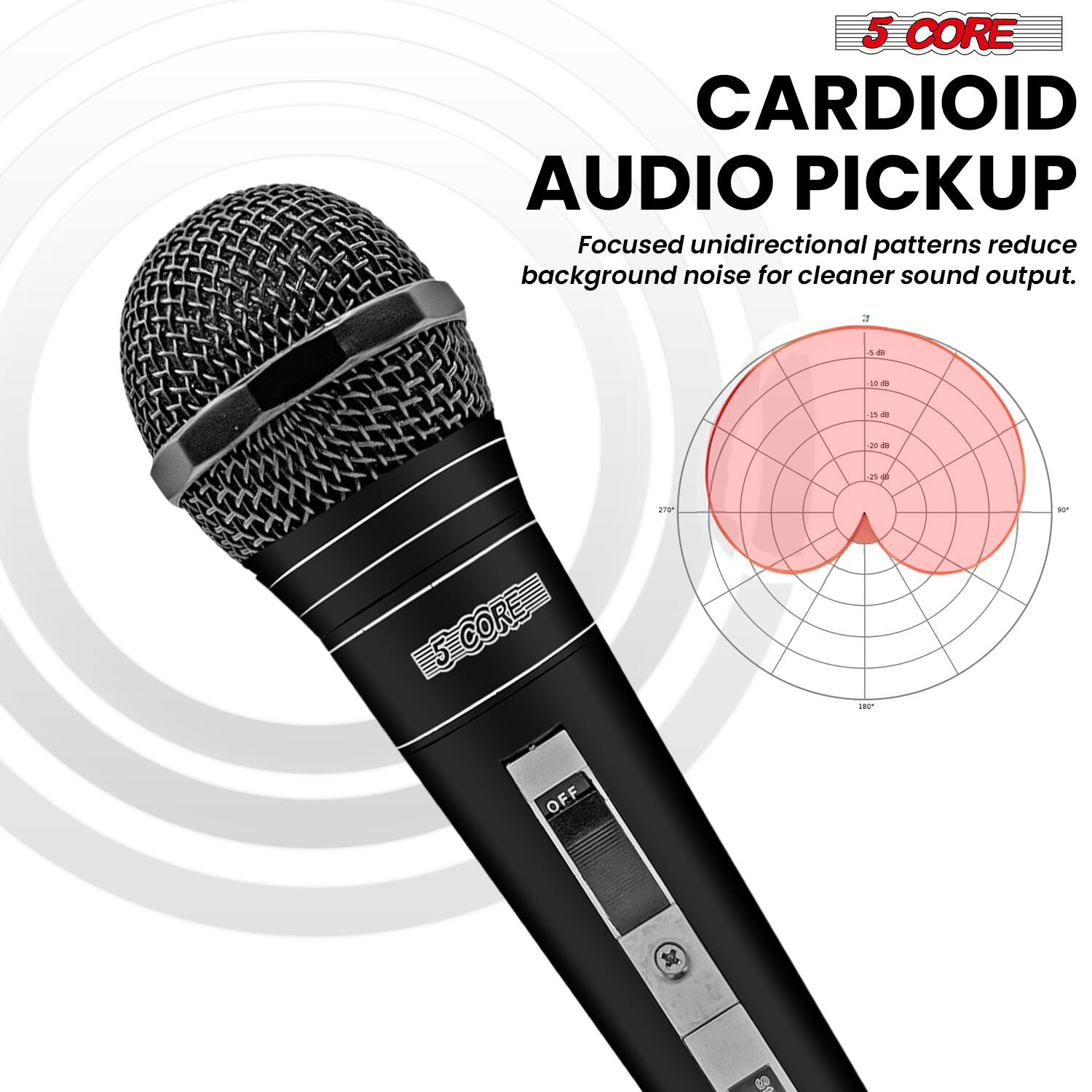 5 CORE CARDIOID AUDIO PICKUP

Focused unidirectional patterns reduce background noise for cleaner sound output.