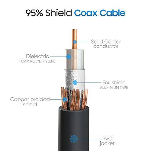 95% Shield Coax Cable

- Solid Center Conductor
- Dielectric: Foam Polyethylene
- Foil Shield: Aluminium Tape
- Copper Braided Shield
- PVC Jacket