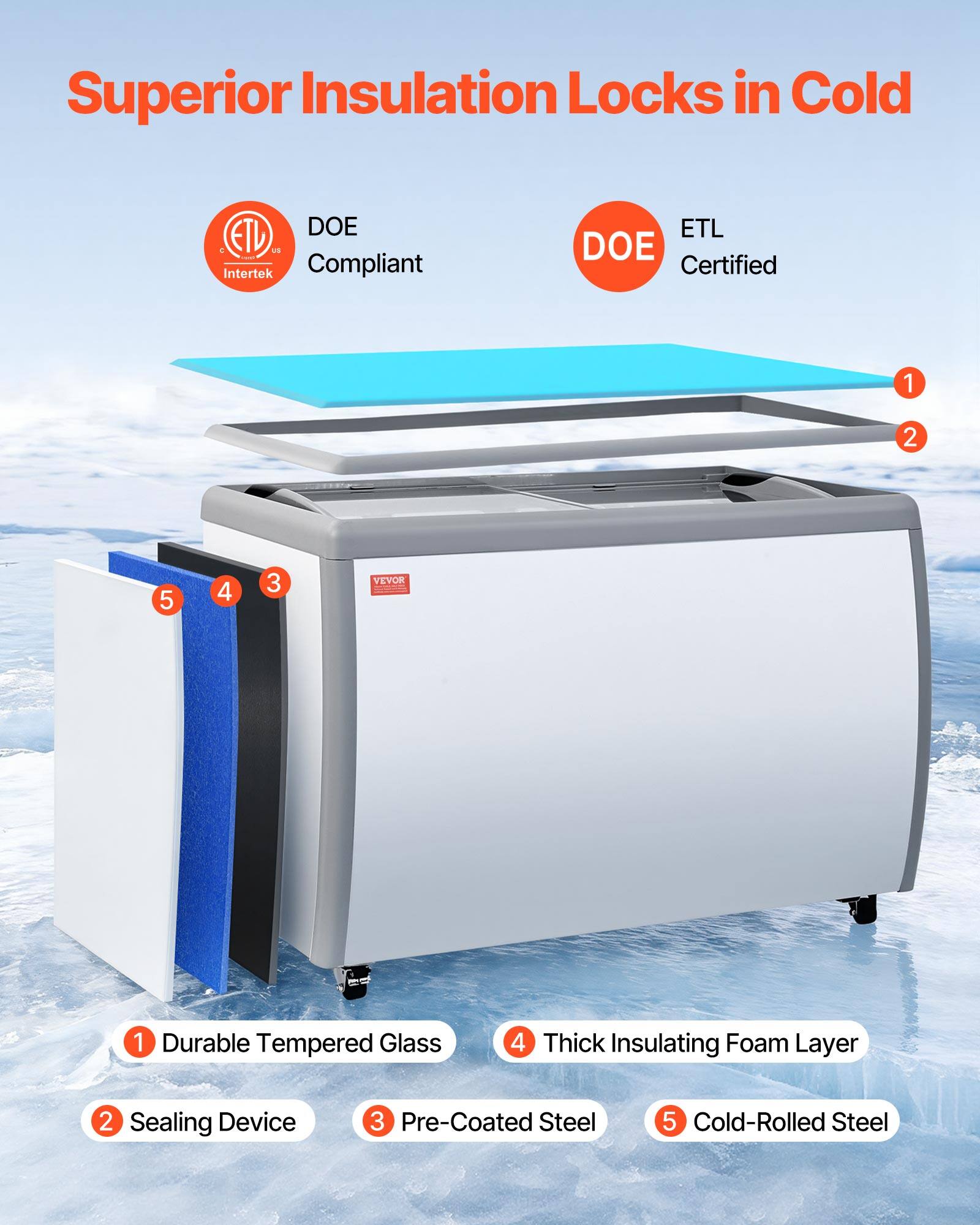 Superior Insulation Locks in Cold

1. Durable Tempered Glass
2. Sealing Device
3. Pre-Coated Steel
4. Thick Insulating Foam Layer
5. Cold-Rolled Steel

ETL DOE Compliant
ETL DOE Certified