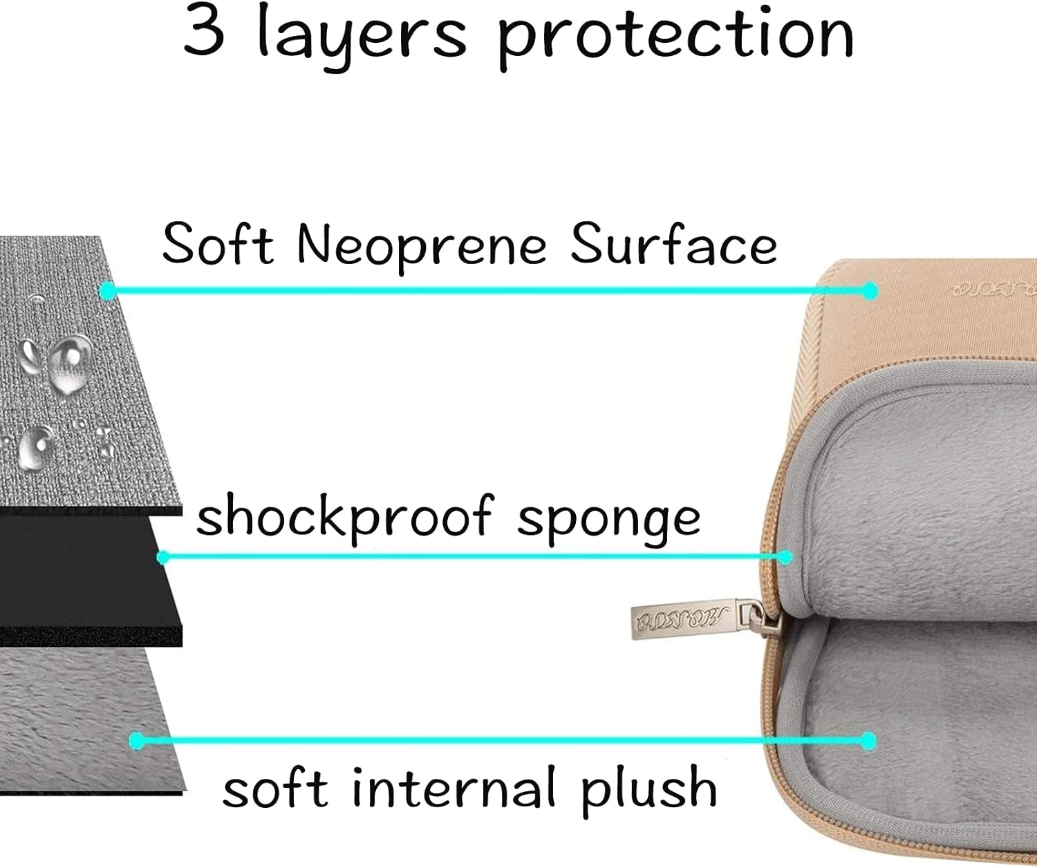 3 layers protection

- Soft Neoprene Surface
- shockproof sponge
- soft internal plush