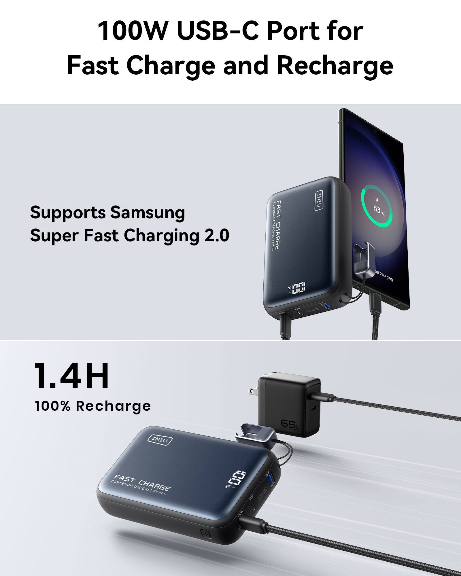 100W USB-C Port for Fast Charge and Recharge

Supports Samsung Super Fast Charging 2.0

1.4H 100% Recharge

FAST CHARGE
POWERBANK DESIGNED BY INIU