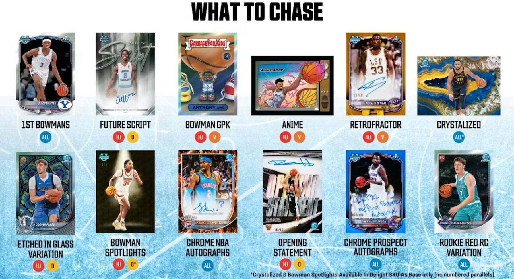 3 A OYBANTSA Y Inture S  
CU WHAT TO CHASE  
GARBAGEPAILKIDS  
ANTHONY ANDREW  
LSU 33 13/58  
MADUVILE o  
NFL 30  
1ST BOWMANS  
ALL  
FUTURE SCRIPT  
HJ D  
BOWMAN GPK  
HJ V  
ANIME  
HJ V  
RETROFRACTOR  
HJ V  
CRYSTALIZED  
ALL  
COOPER FLADO  
1/1  
TEXE 35  
THUNGE 2  
SA..?  
SmE  
STARKENT 02/10  
z2 Bouman My first 001/150  
ARETN  
Autograph  
PETERSON  
NON KNUEPPER  
ETCHED IN GLASS  
VARIATION  
H D  
BOWMAN SPOTLIGHTS  
HJ 0*  
CHROME NBA  
OPENING STATEMENT  
AUTOGRAPHS  
VARIATION  
ALL  
HJ O  
ALL  
ALL  
*Crystalized & Bowman Spotlights Available In Delight SKU As Base only [no numbered parallels]
