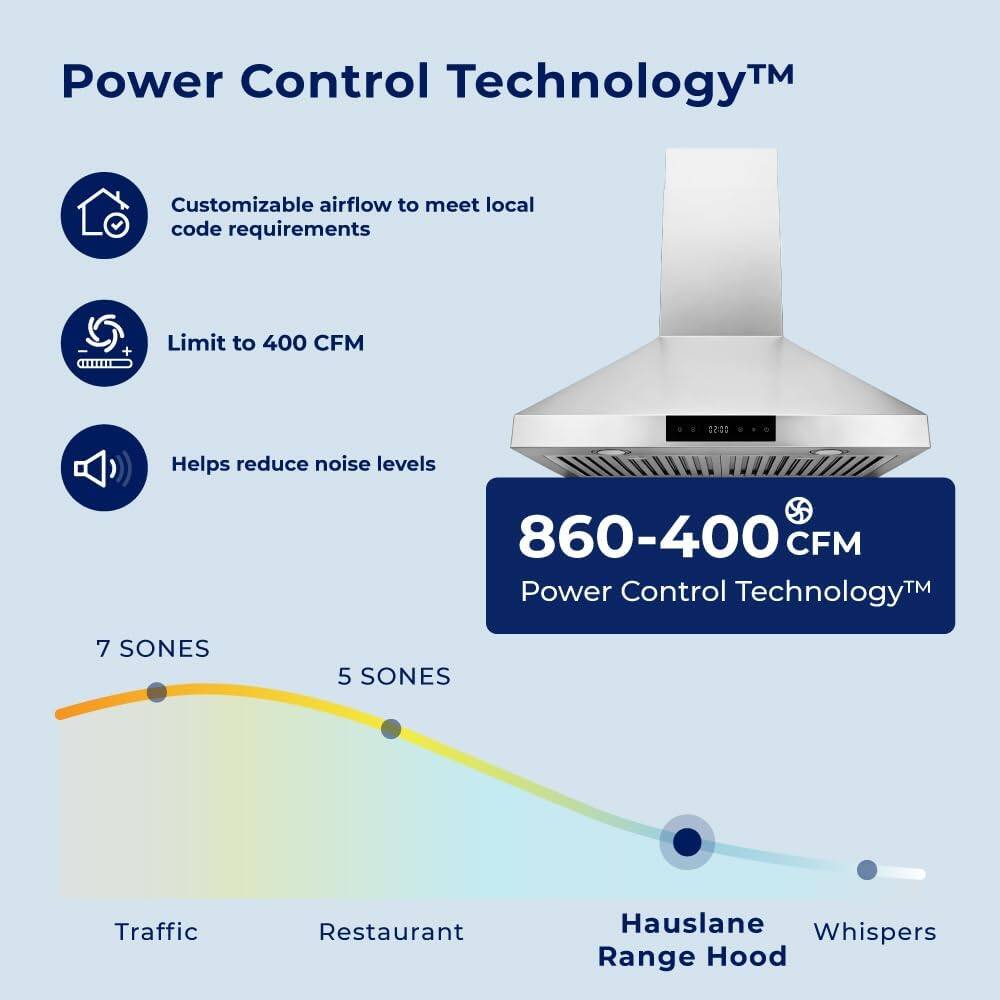 Power Control Technology™

- Customizable airflow to meet local code requirements
- Limit to 400 CFM
- Helps reduce noise levels

860-400 CFM

7 SONES
5 SONES

Traffic Restaurant Hauslane Whispers Range Hood