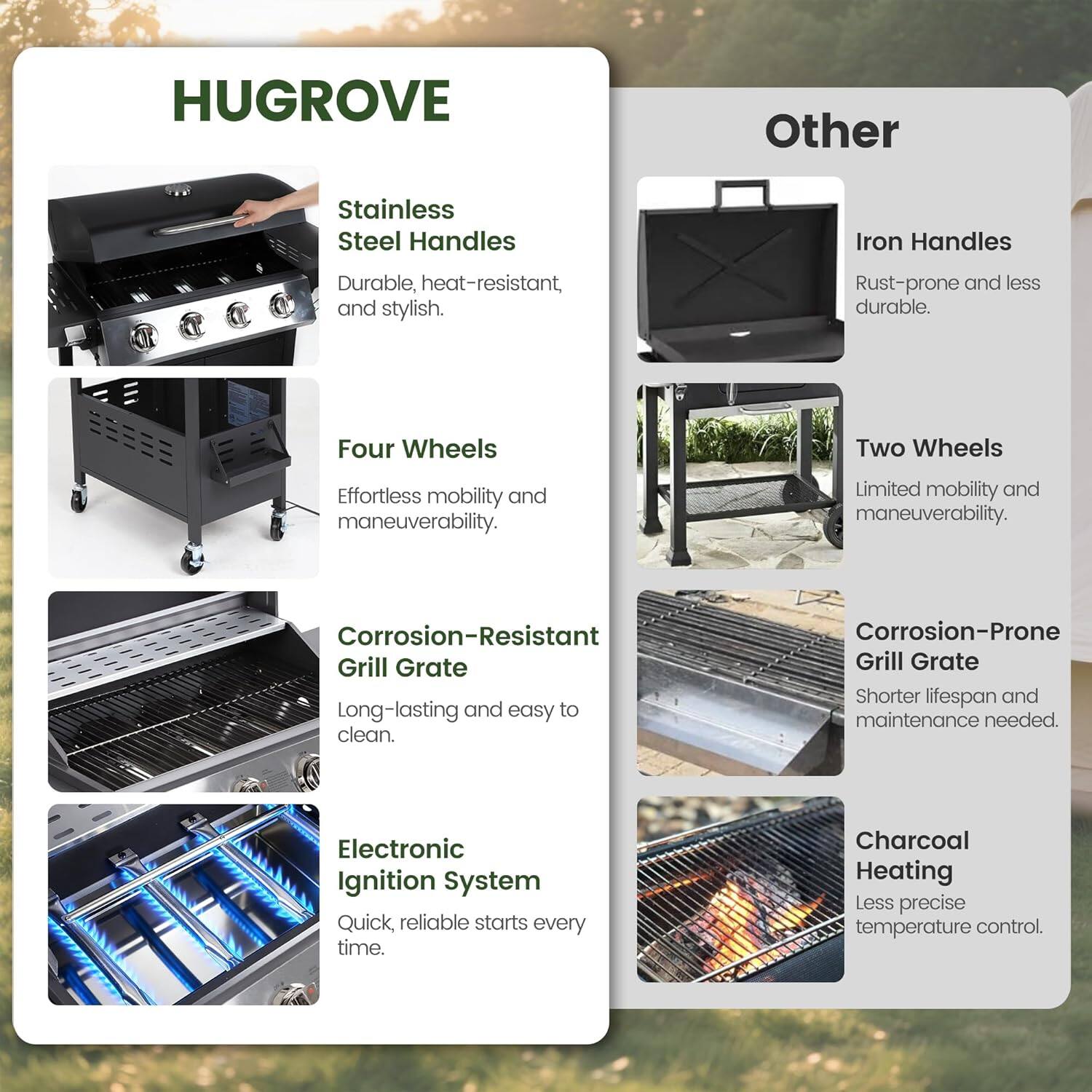 HUGROVE

Stainless Steel Handles
Durable, heat-resistant, and stylish.

Four Wheels
Effortless mobility and maneuverability.

Corrosion-Resistant Grill Grate
Long-lasting and easy to clean.

Electronic Ignition System
Quick, reliable starts every time.

Other

Iron Handles
Rust-prone and less durable.

Two Wheels
Limited mobility and maneuverability.

Corrosion-Prone Grill Grate
Shorter lifespan and maintenance needed.

Charcoal Heating
Less precise temperature control.