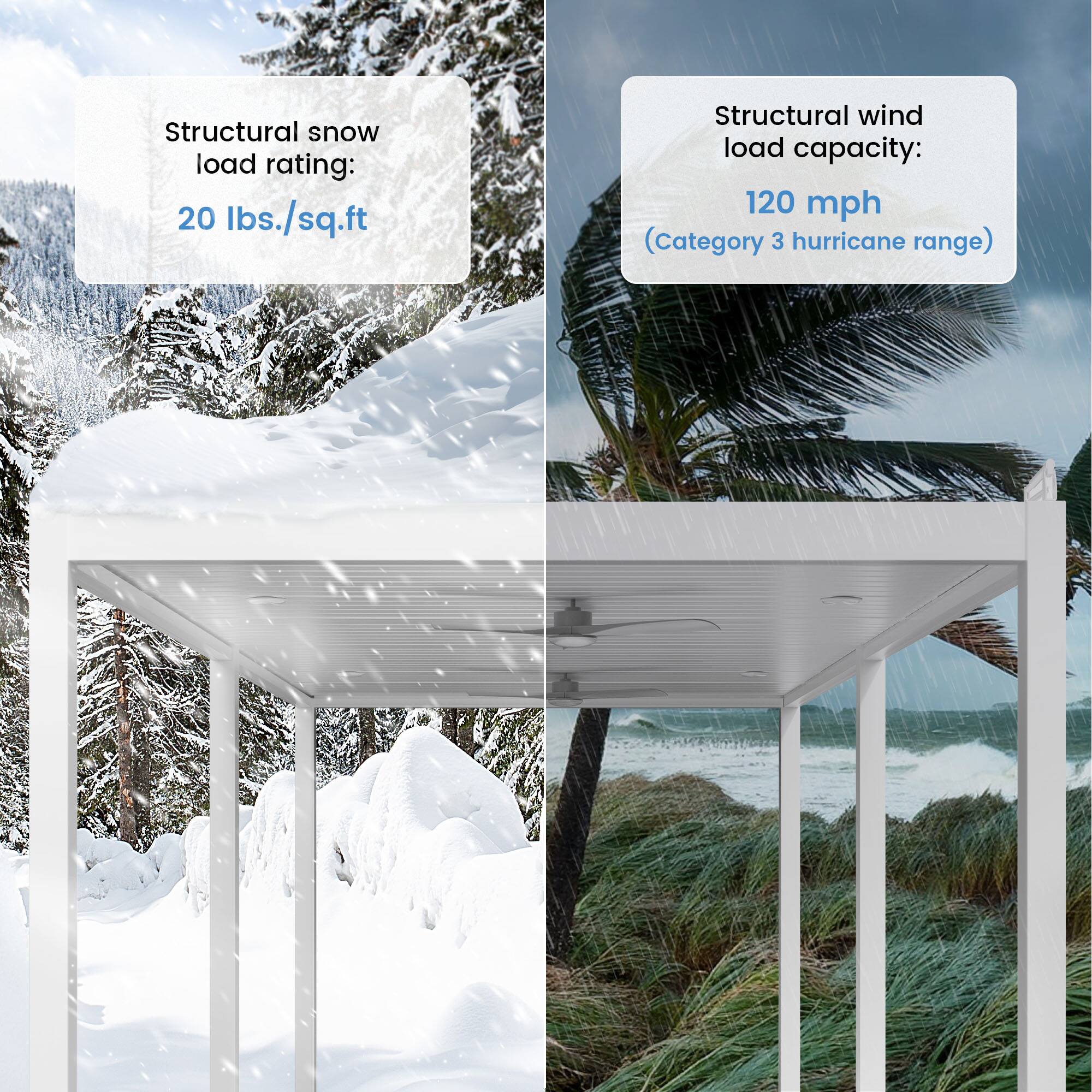 Structural snow load rating: 20 lbs./sq.ft

Structural wind load capacity: 120 mph (Category 3 hurricane range)
