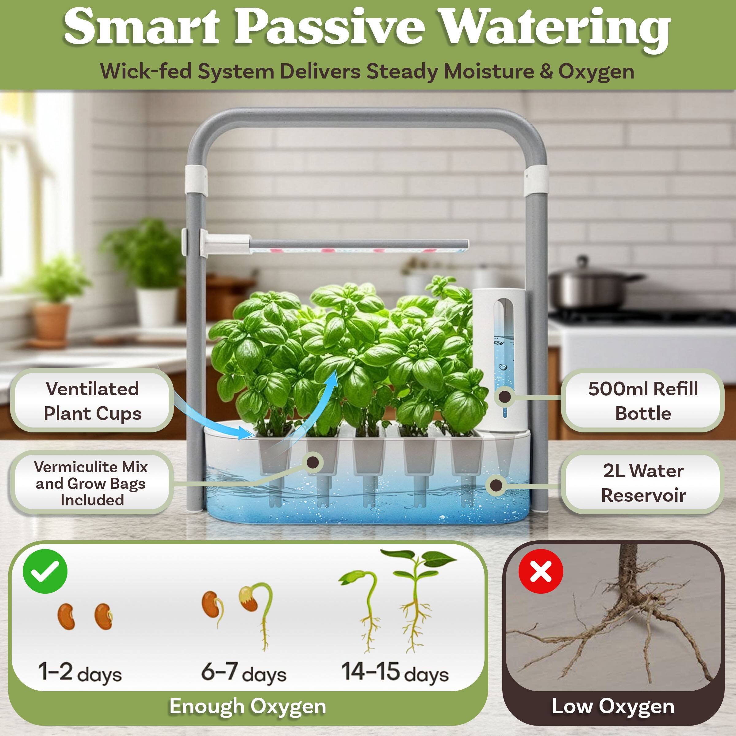 Smart Passive Watering Wick-fed System Delivers Steady Moisture & Oxygen

Ventilated Plant Cups
500ml Refill Bottle
Vermiculite Mix and Grow Bags Included
2L Water Reservoir

1-2 days
6-7 days
14-15 days

Enough Oxygen
Low Oxygen